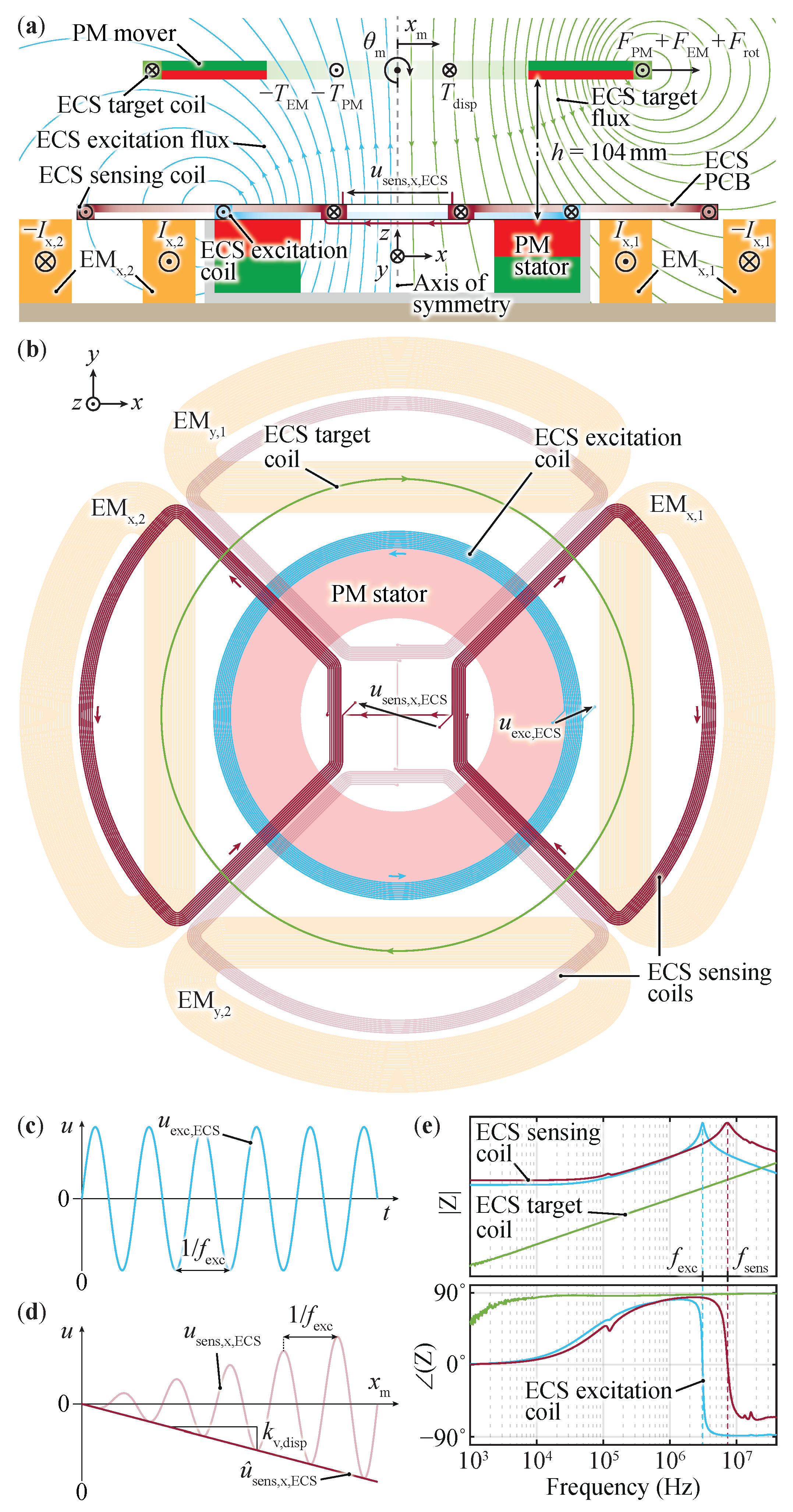 Actuators 13 00122 g002