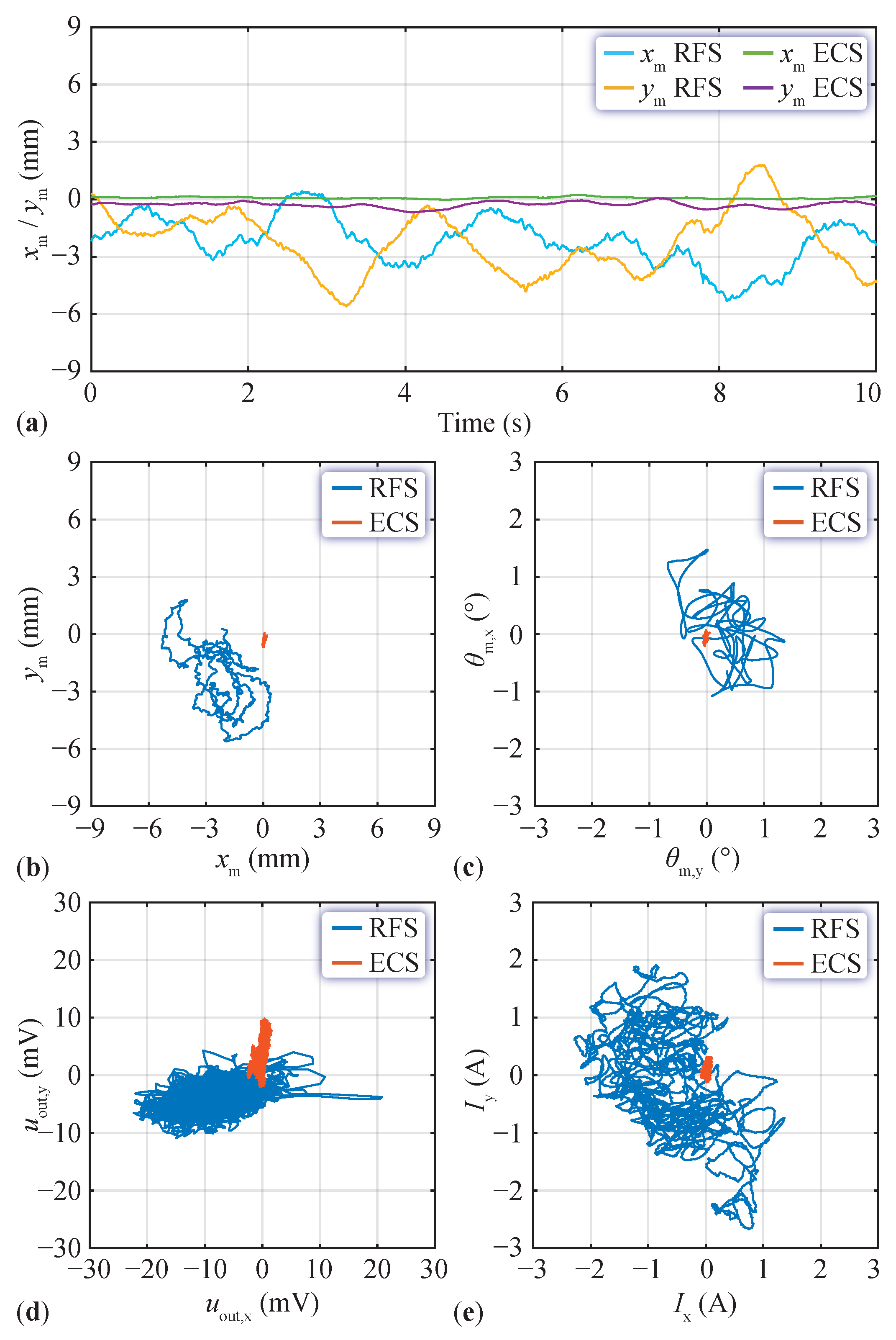 Actuators 13 00122 g007