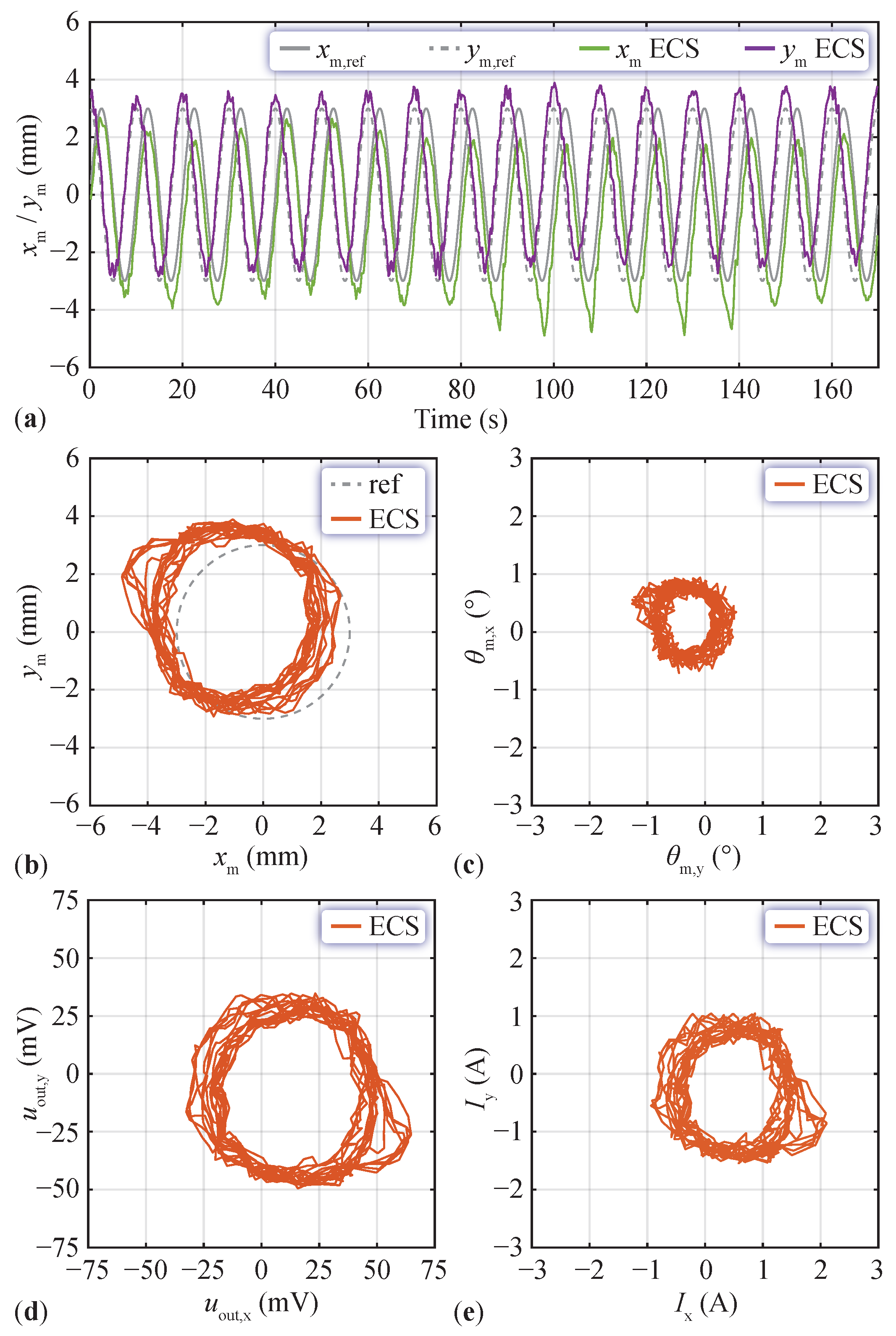 Actuators 13 00122 g010