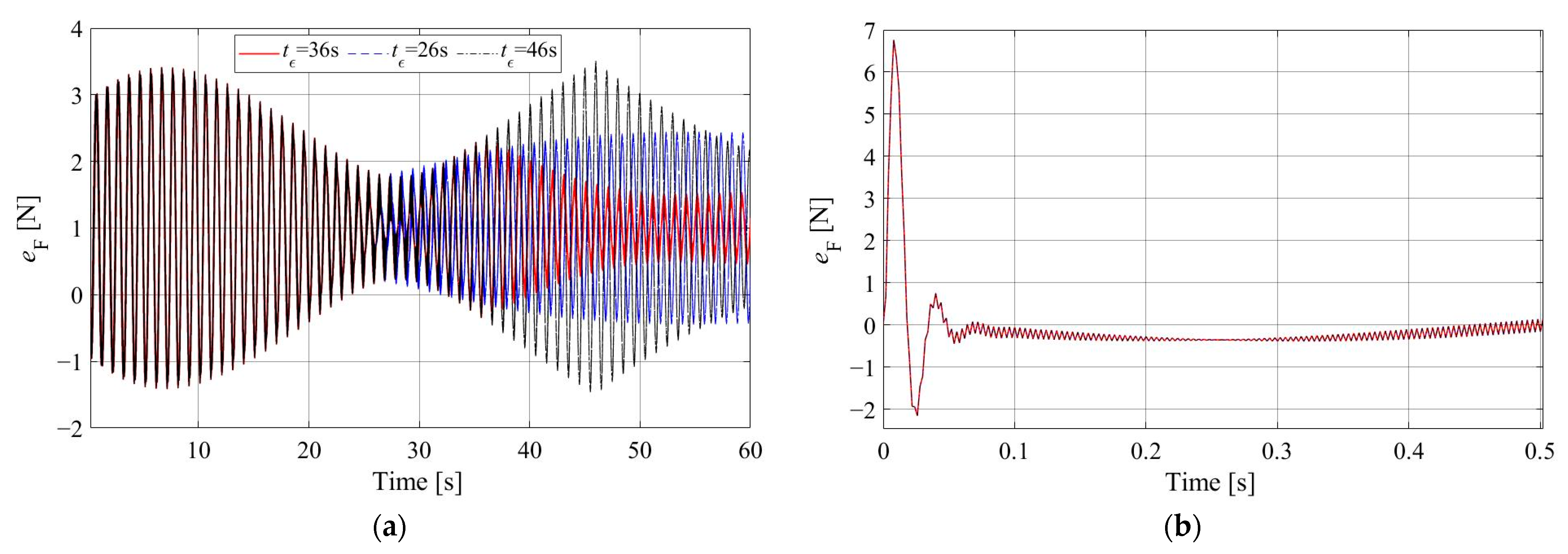 Actuators 13 00123 g011