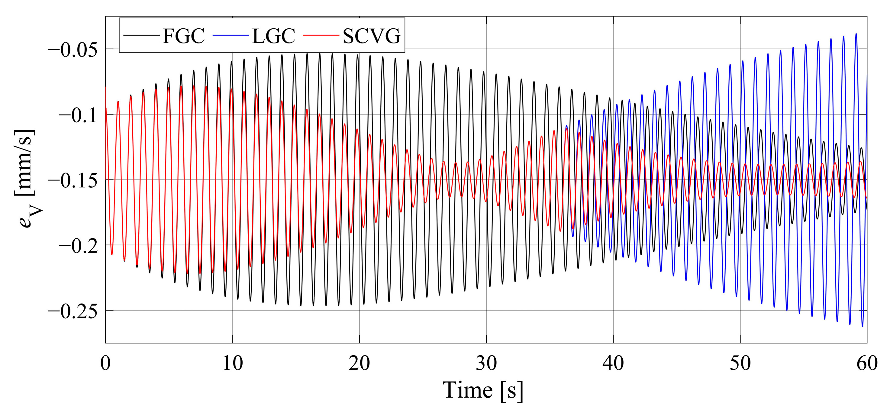 Actuators 13 00123 g012