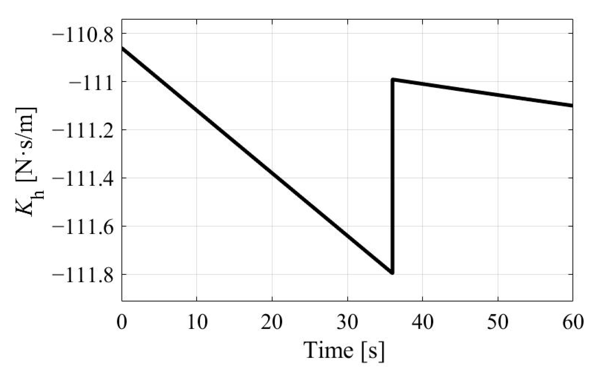 Actuators 13 00123 g016