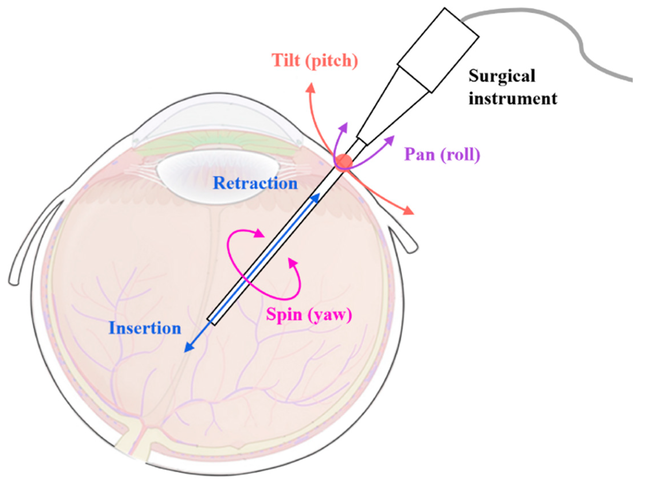 Actuators 13 00124 g001