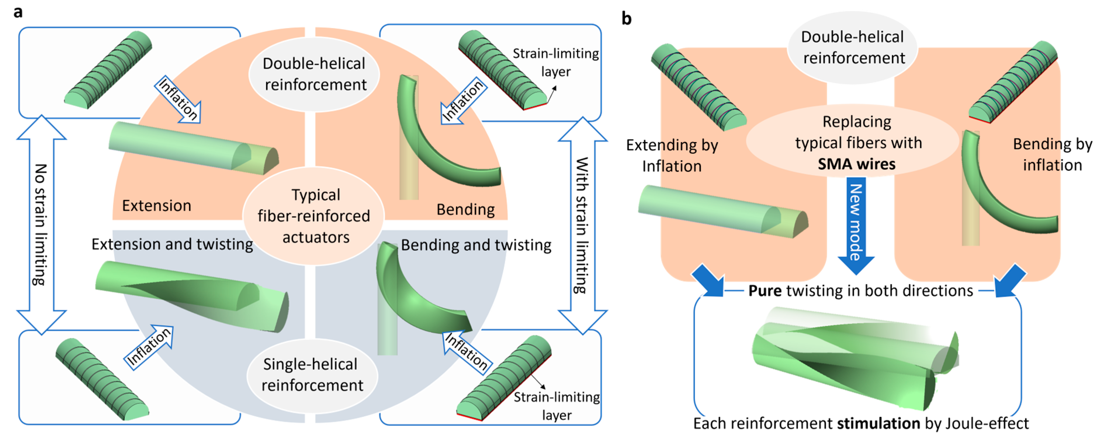 Actuators 13 00125 g001