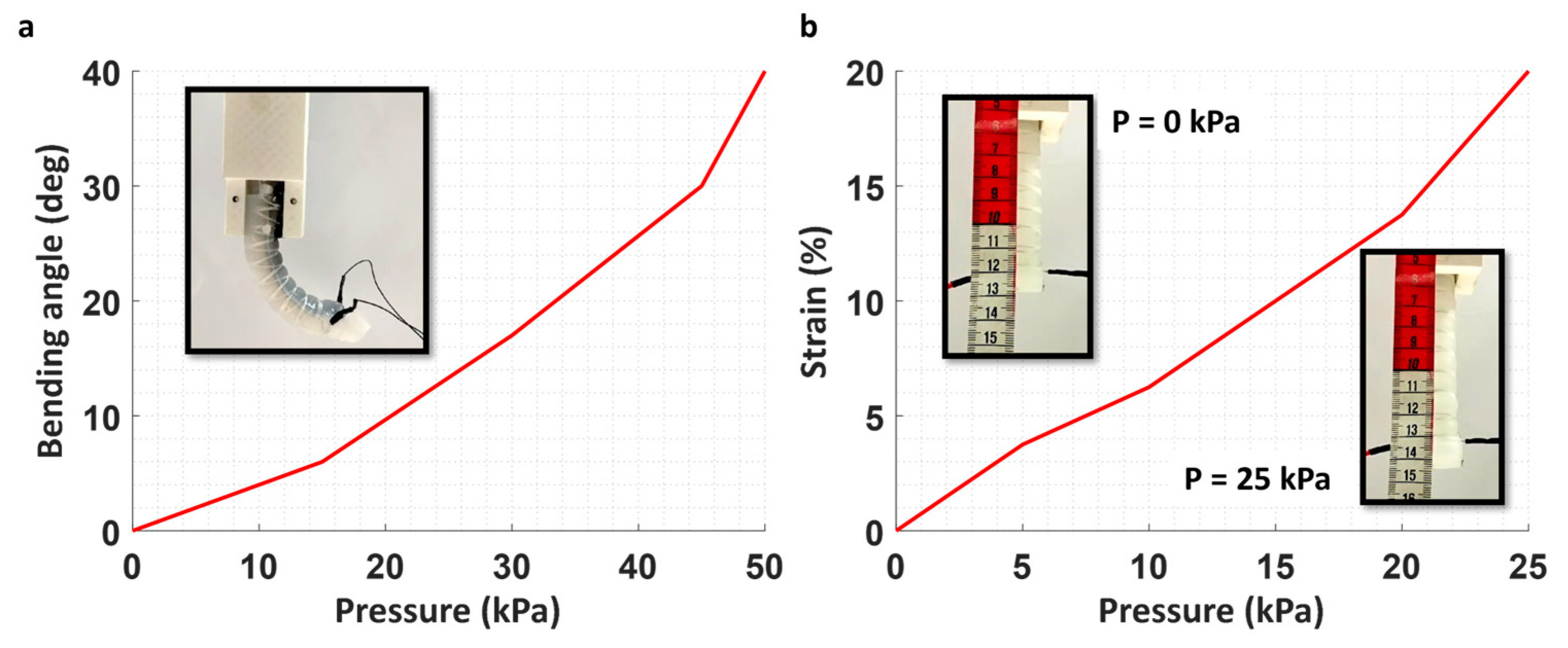 Actuators 13 00125 g006