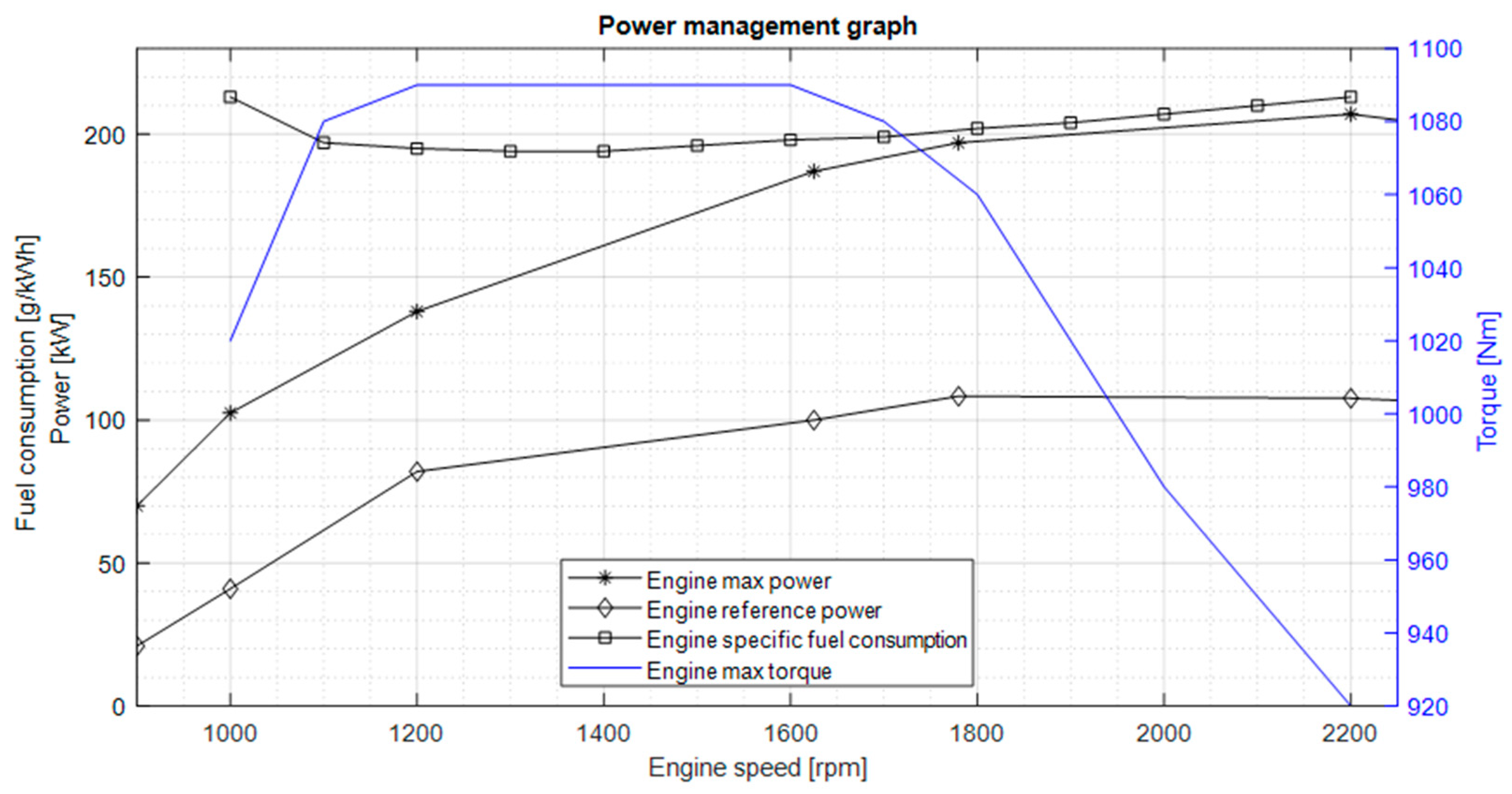 Actuators 13 00126 g003