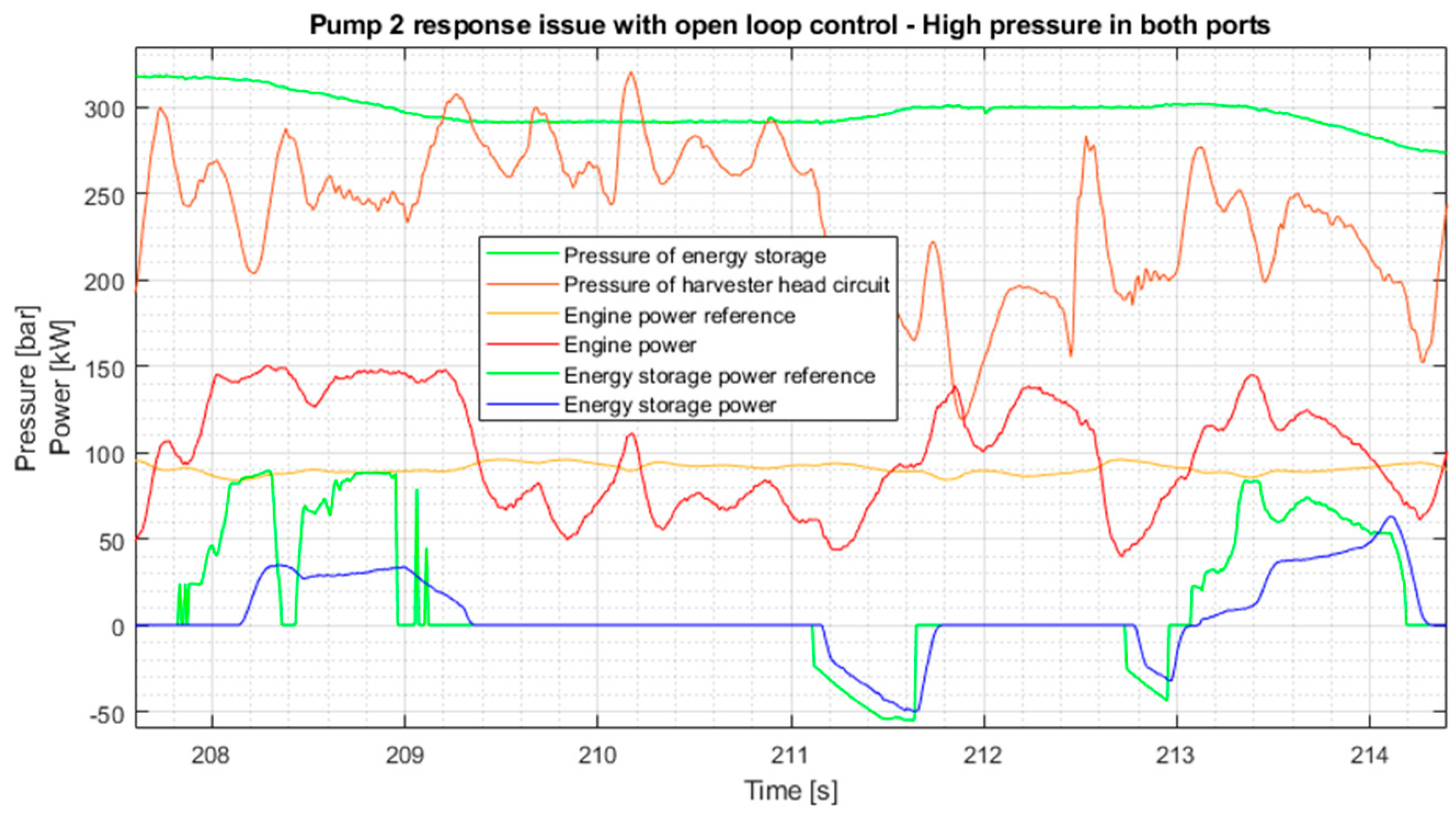 Actuators 13 00126 g008