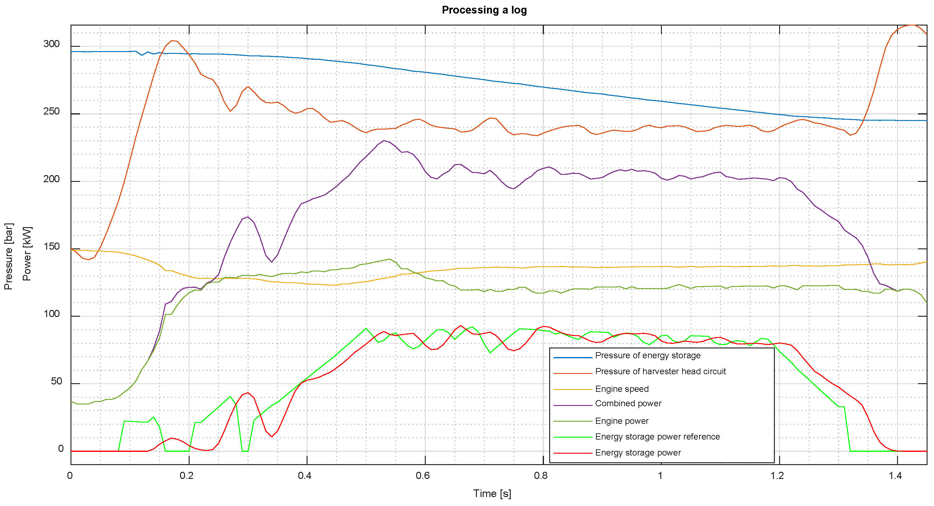 Actuators 13 00126 g012
