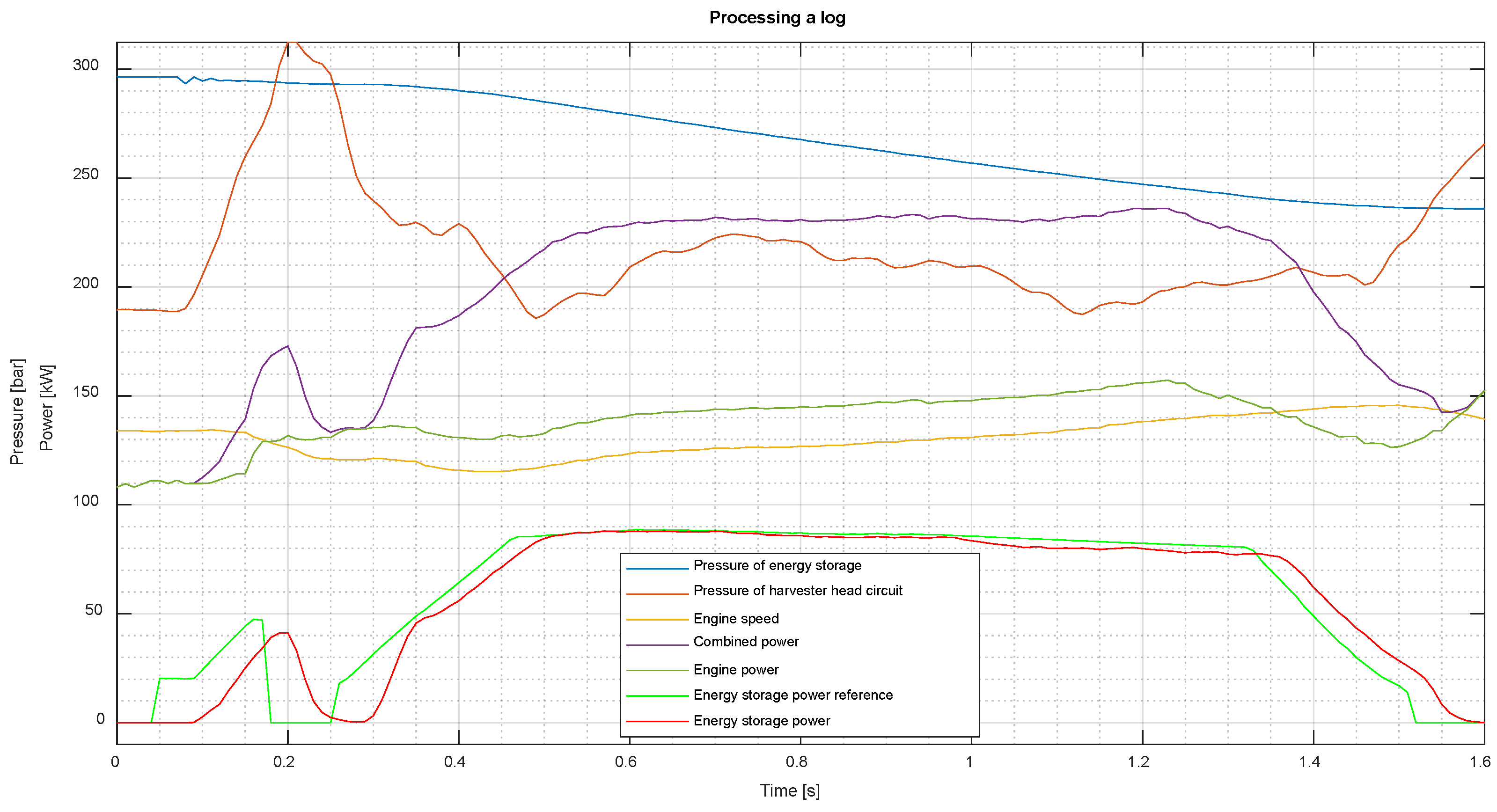 Actuators 13 00126 g013