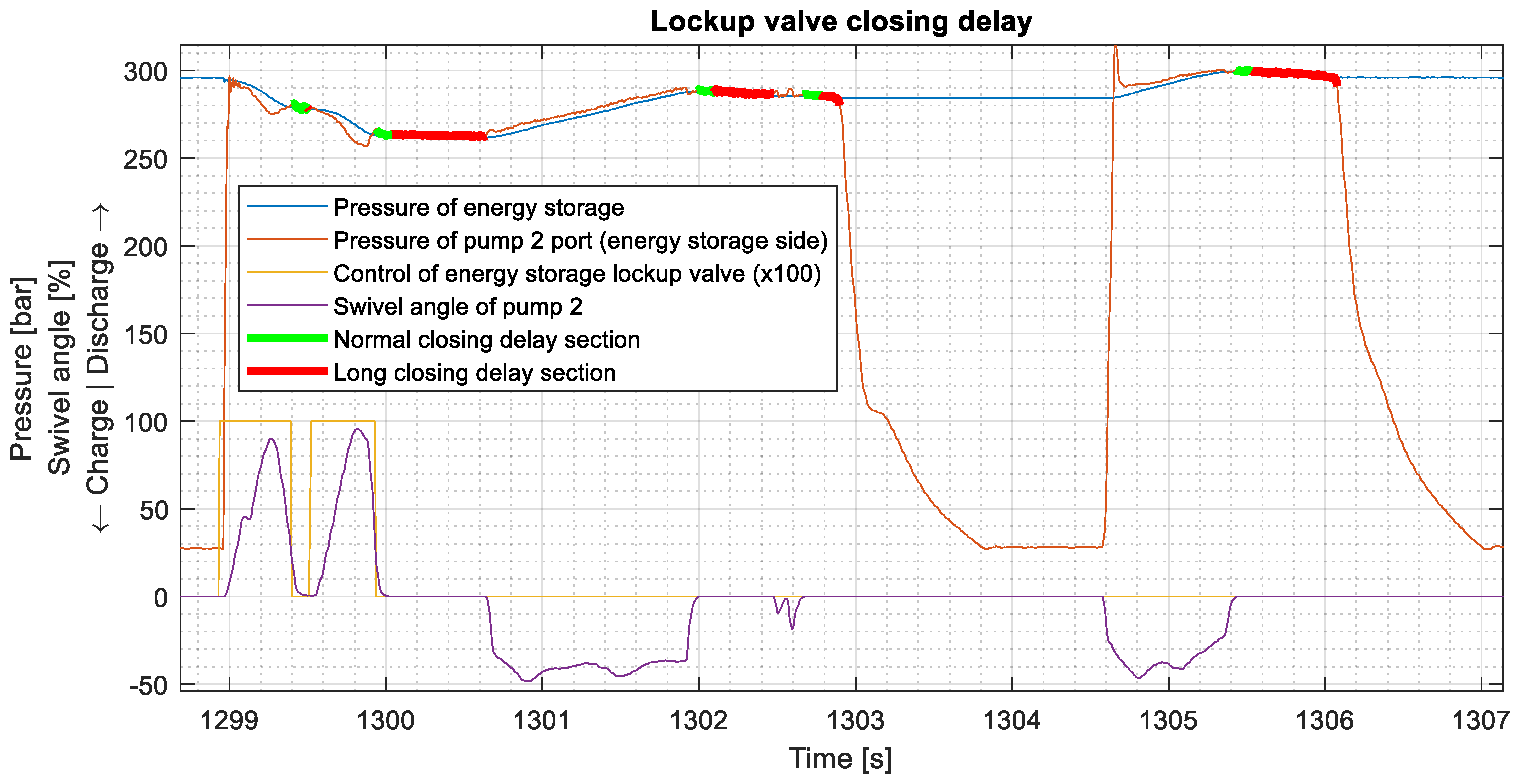 Actuators 13 00126 g014