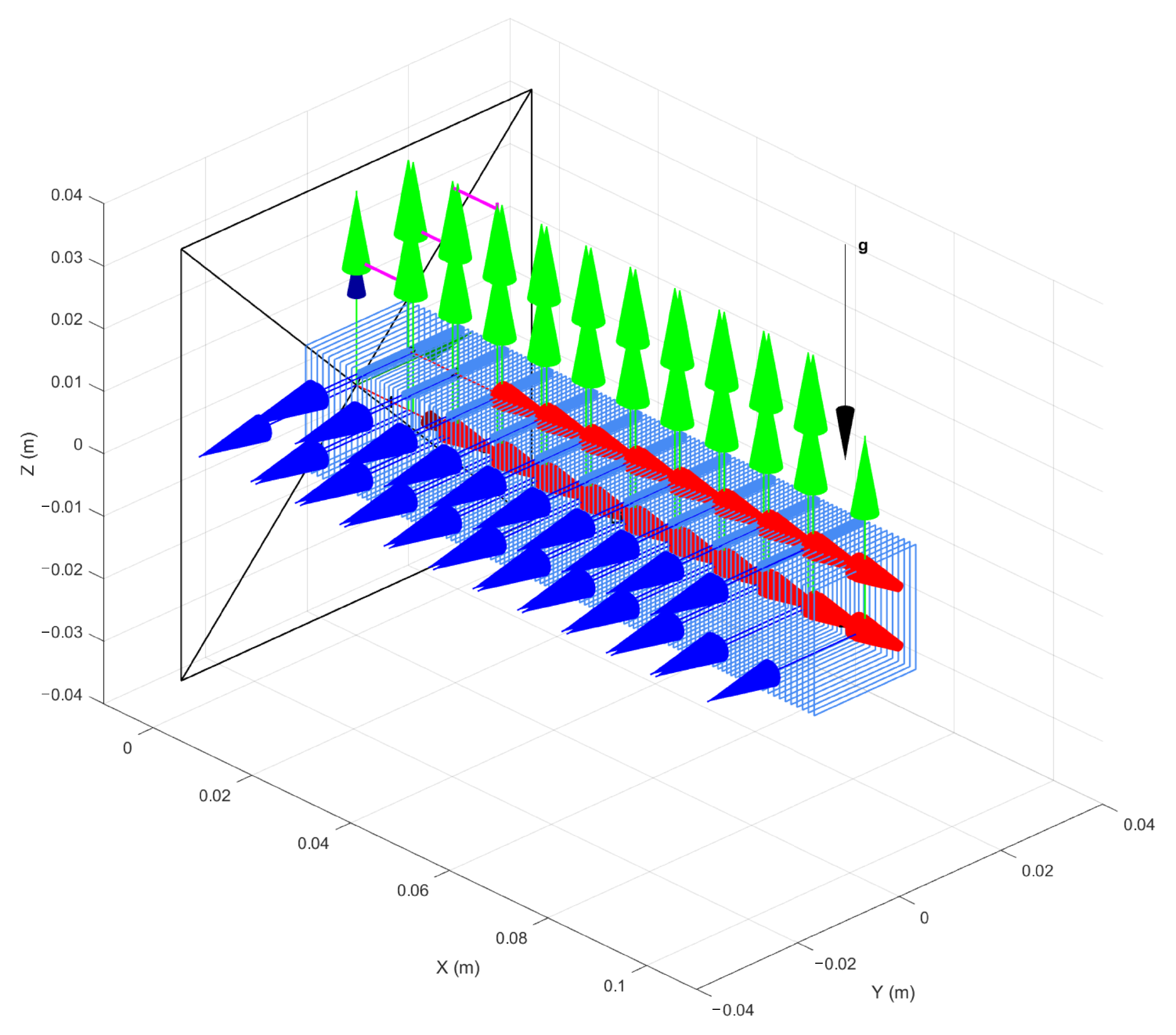 Actuators 13 00127 g005