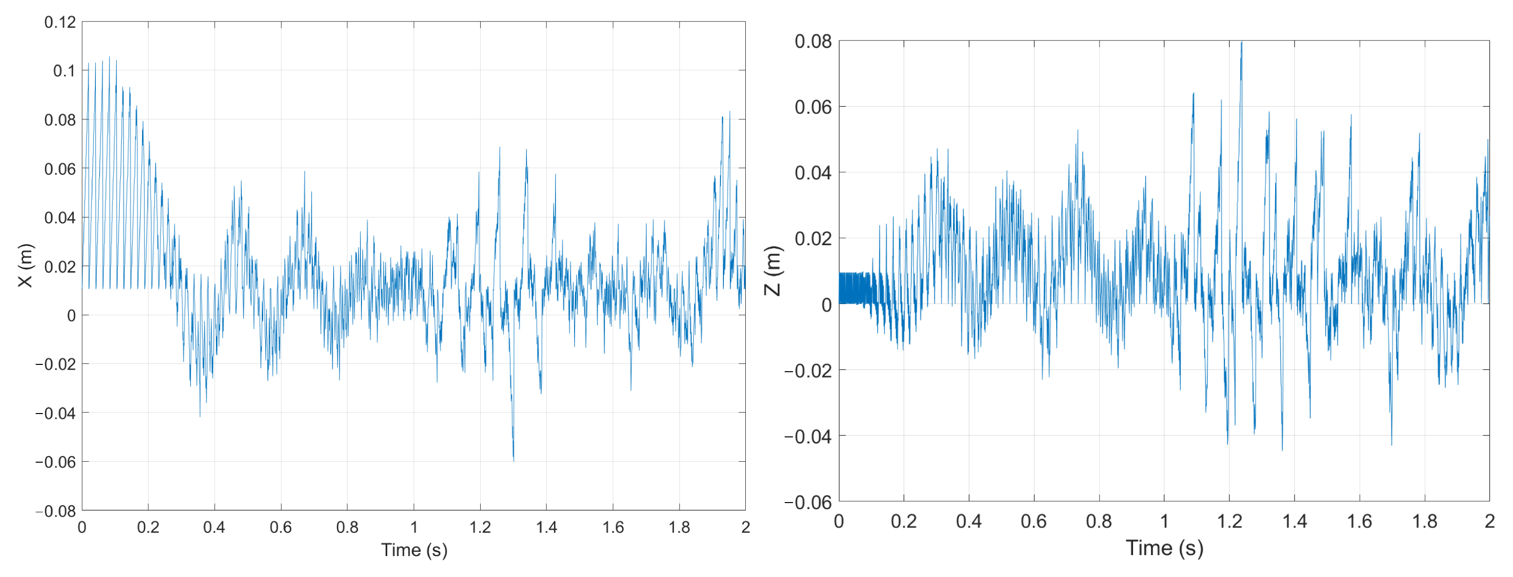 Actuators 13 00127 g008