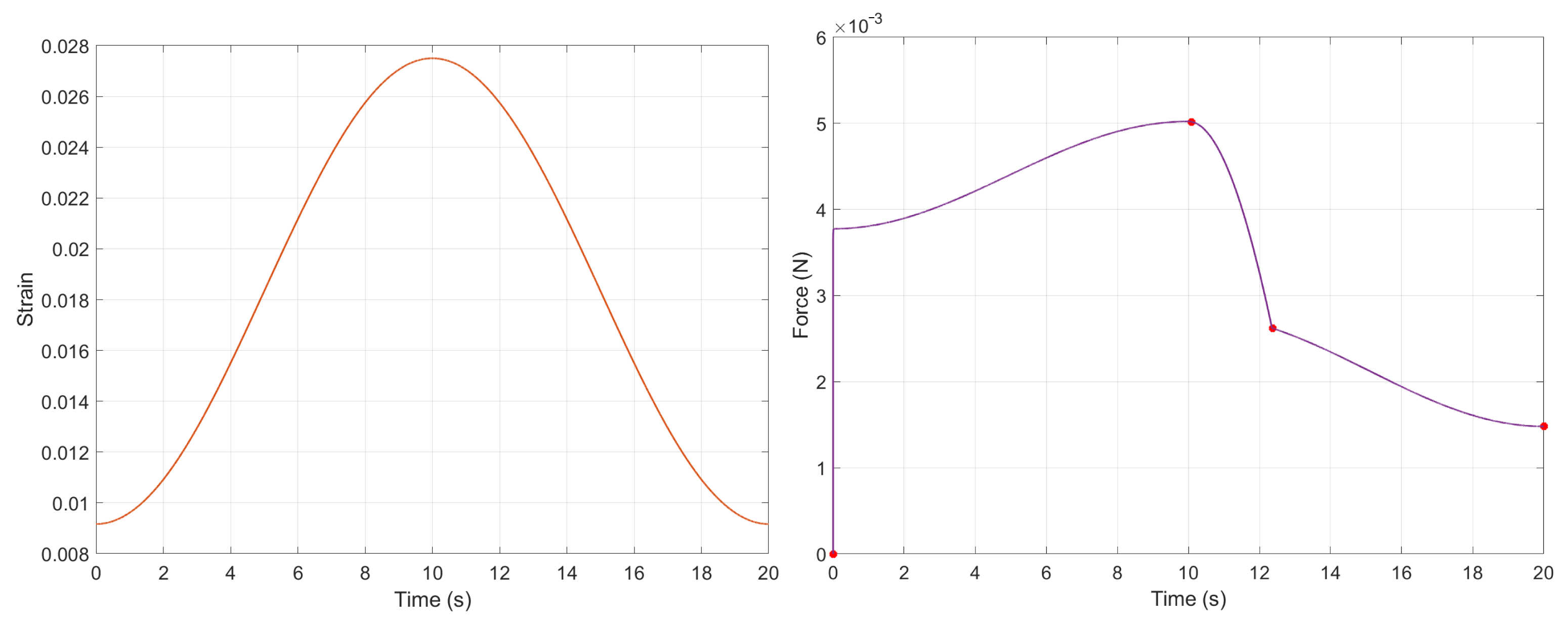 Actuators 13 00127 g011