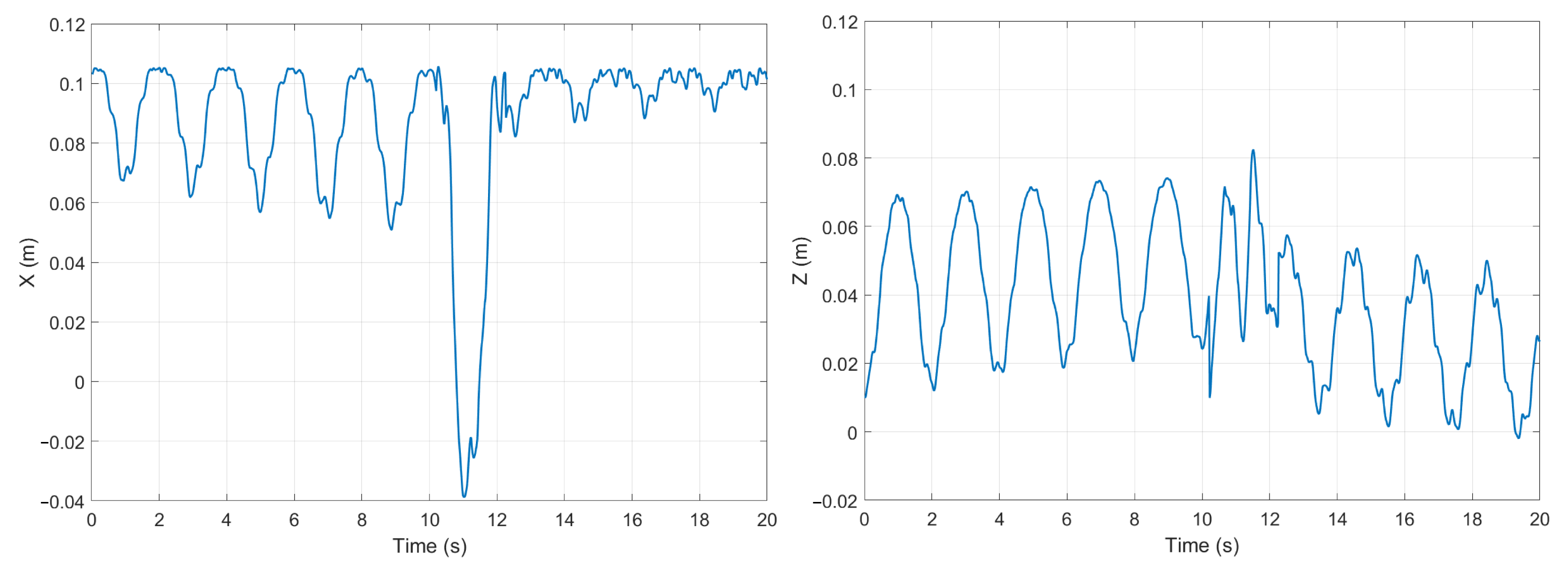 Actuators 13 00127 g012
