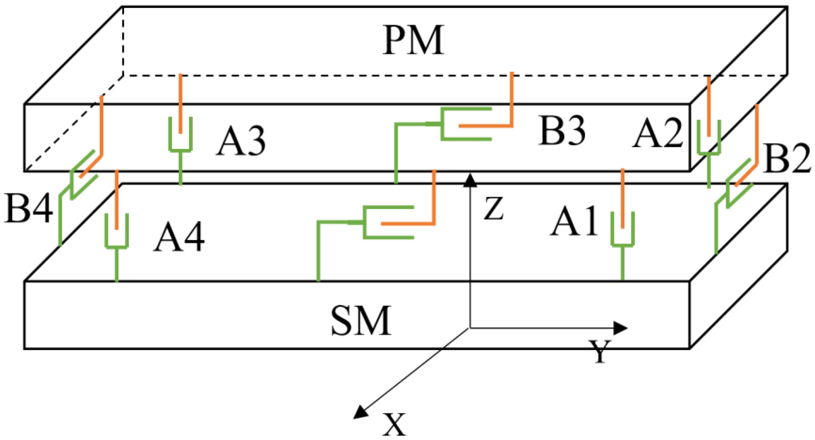Actuators 13 00129 g004