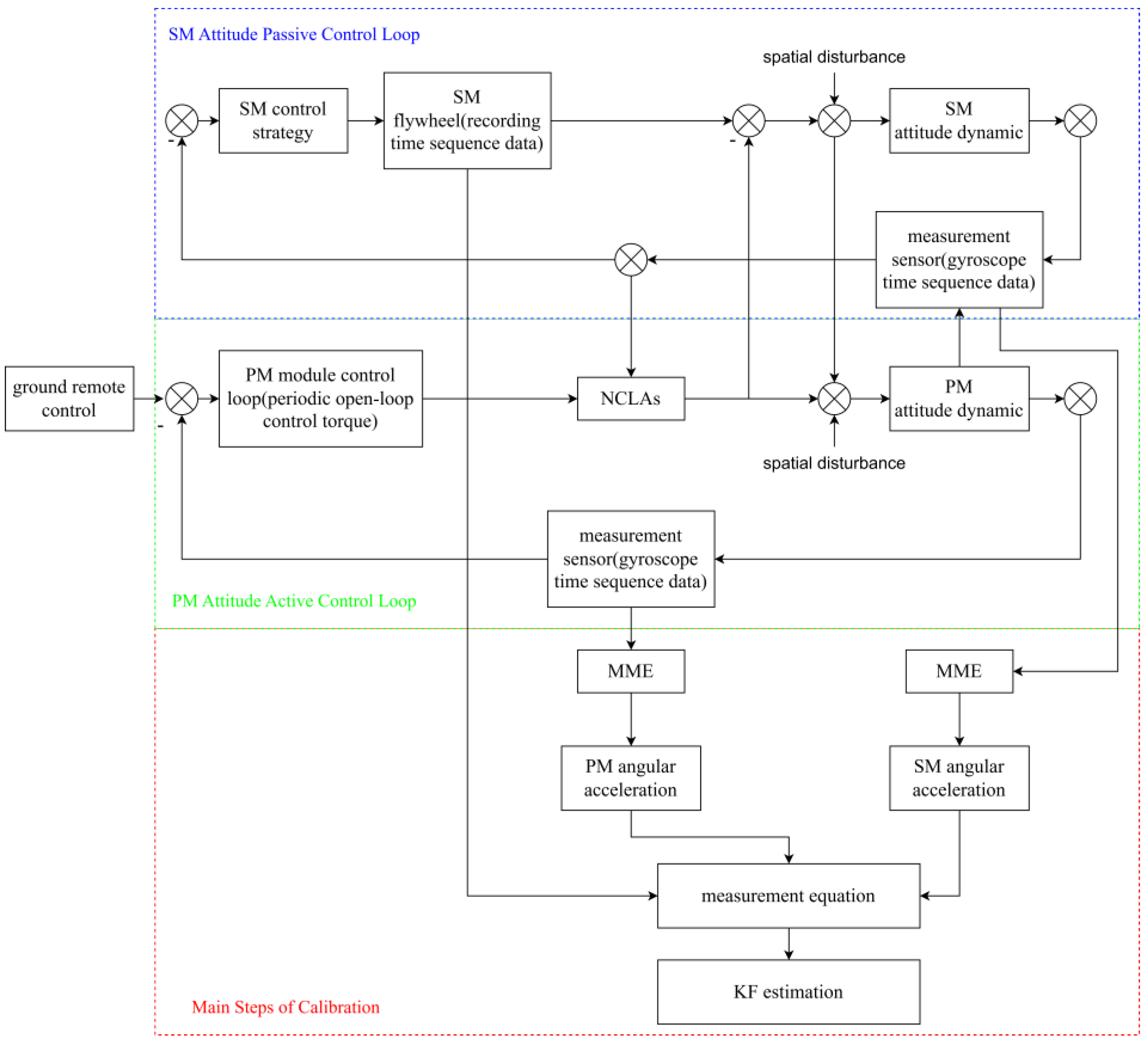 Actuators 13 00129 g007