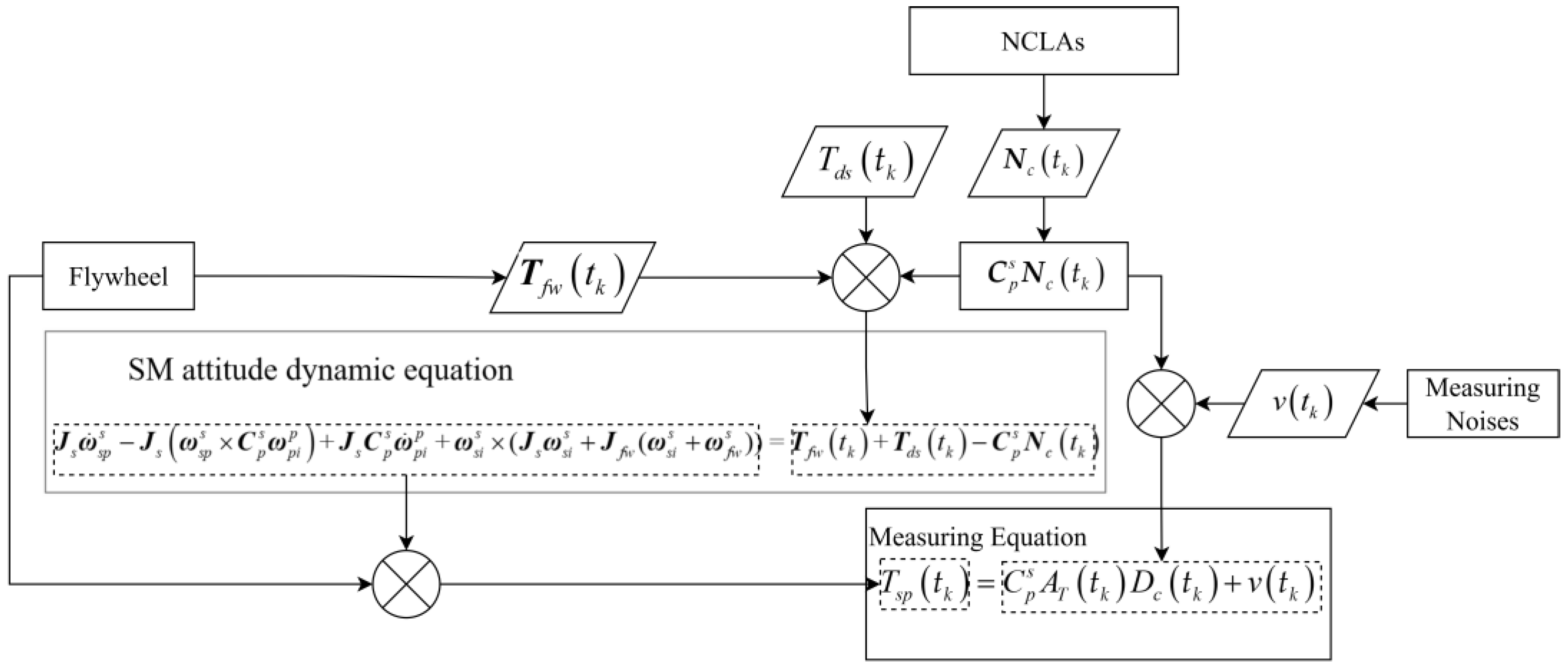 Actuators 13 00129 g008