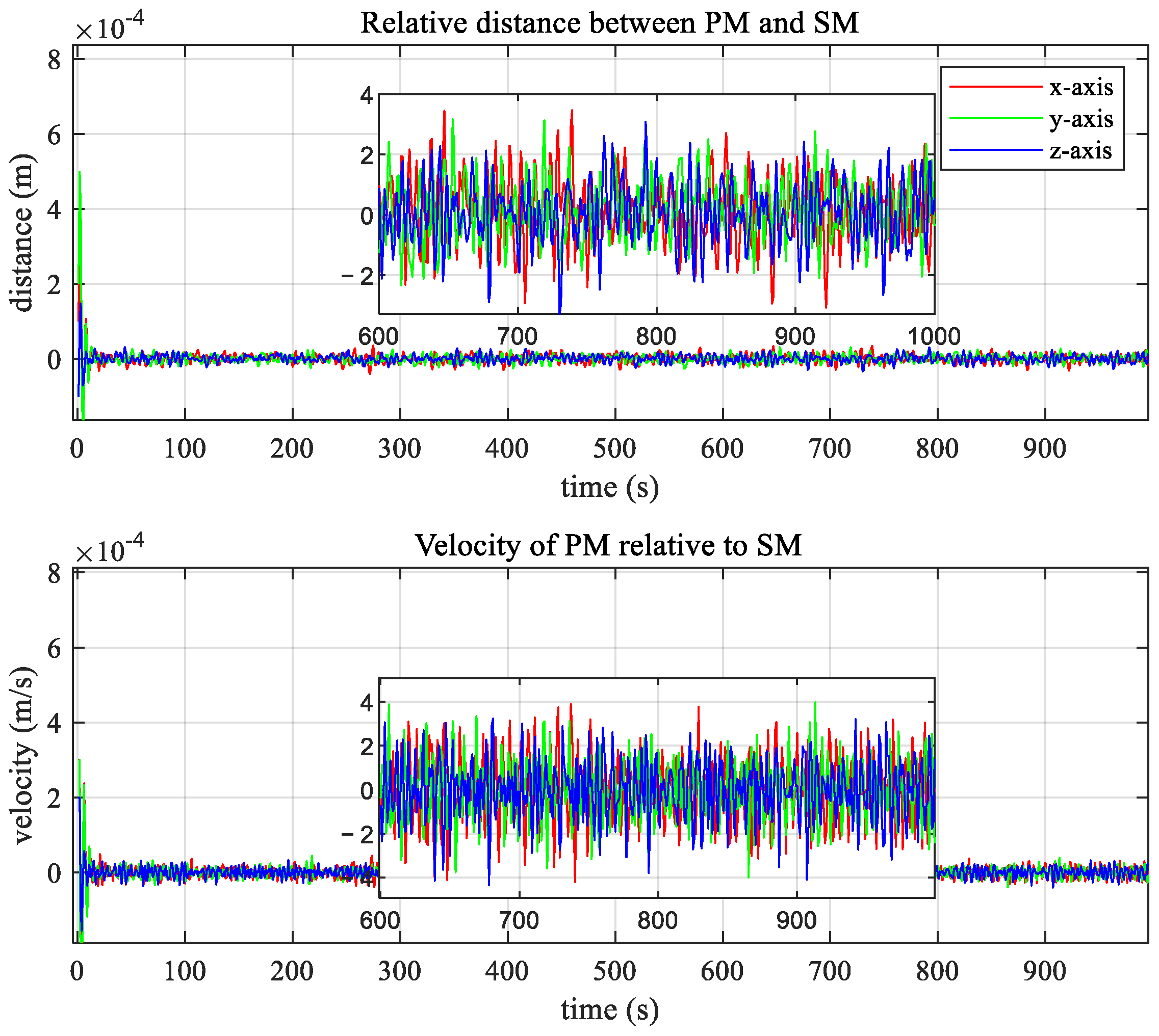 Actuators 13 00129 g012