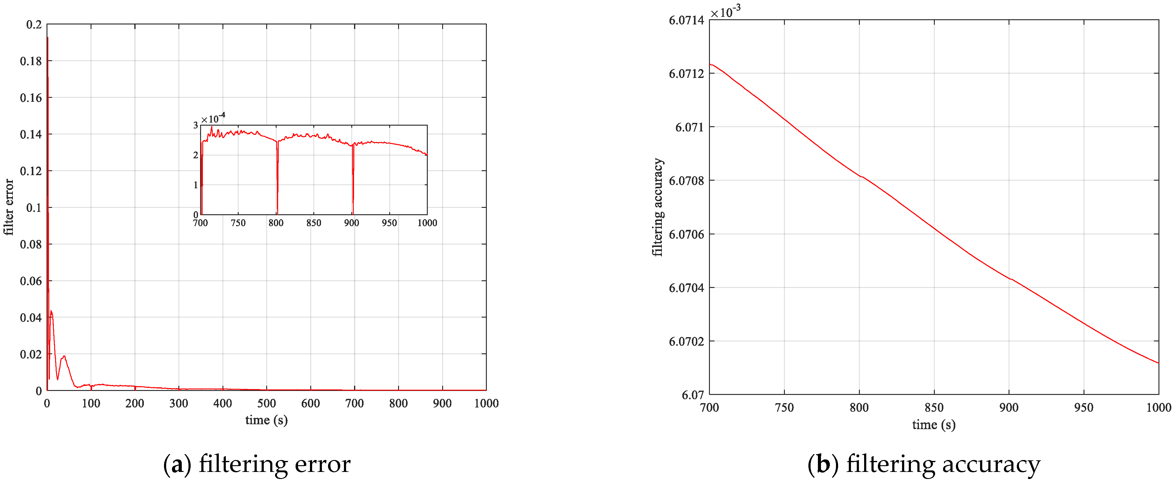 Actuators 13 00129 g016