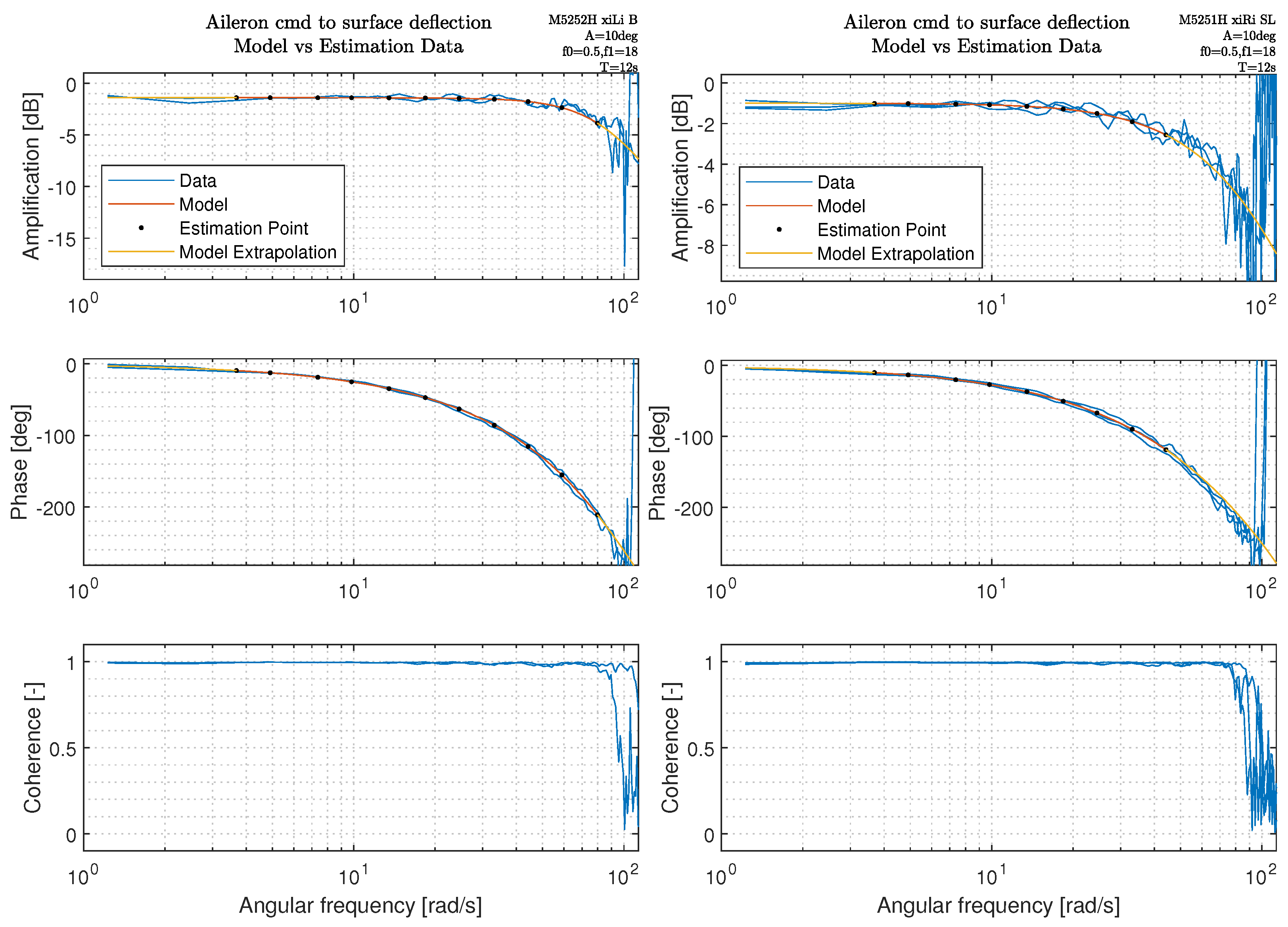 Actuators 13 00130 g003
