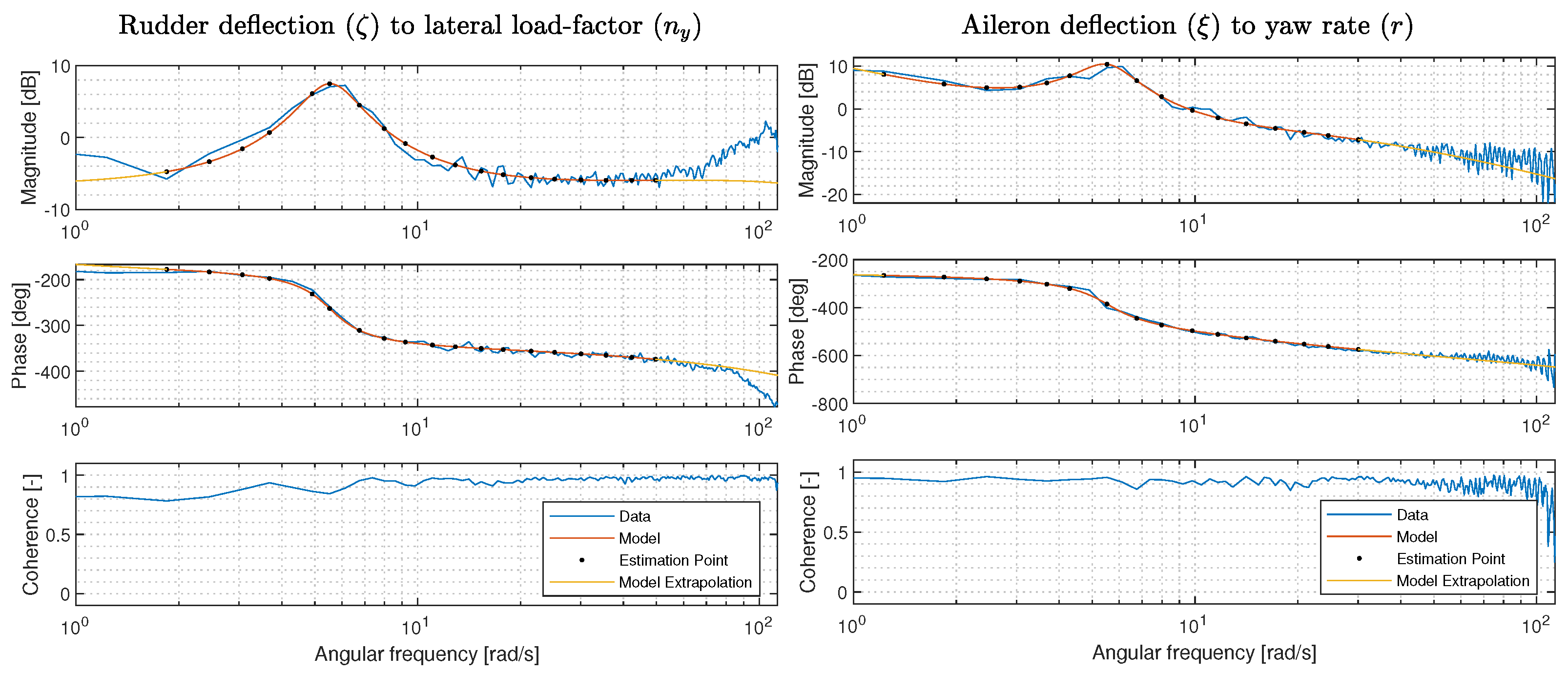 Actuators 13 00130 g009