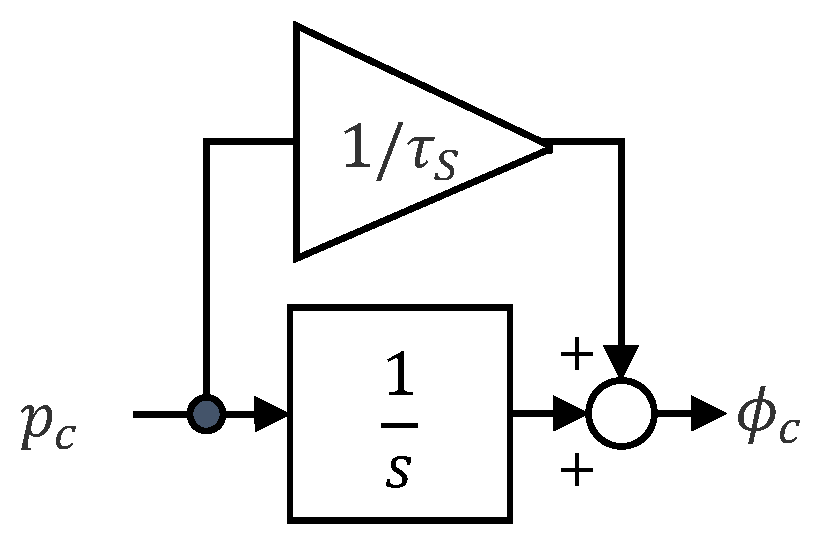 Actuators 13 00130 g014