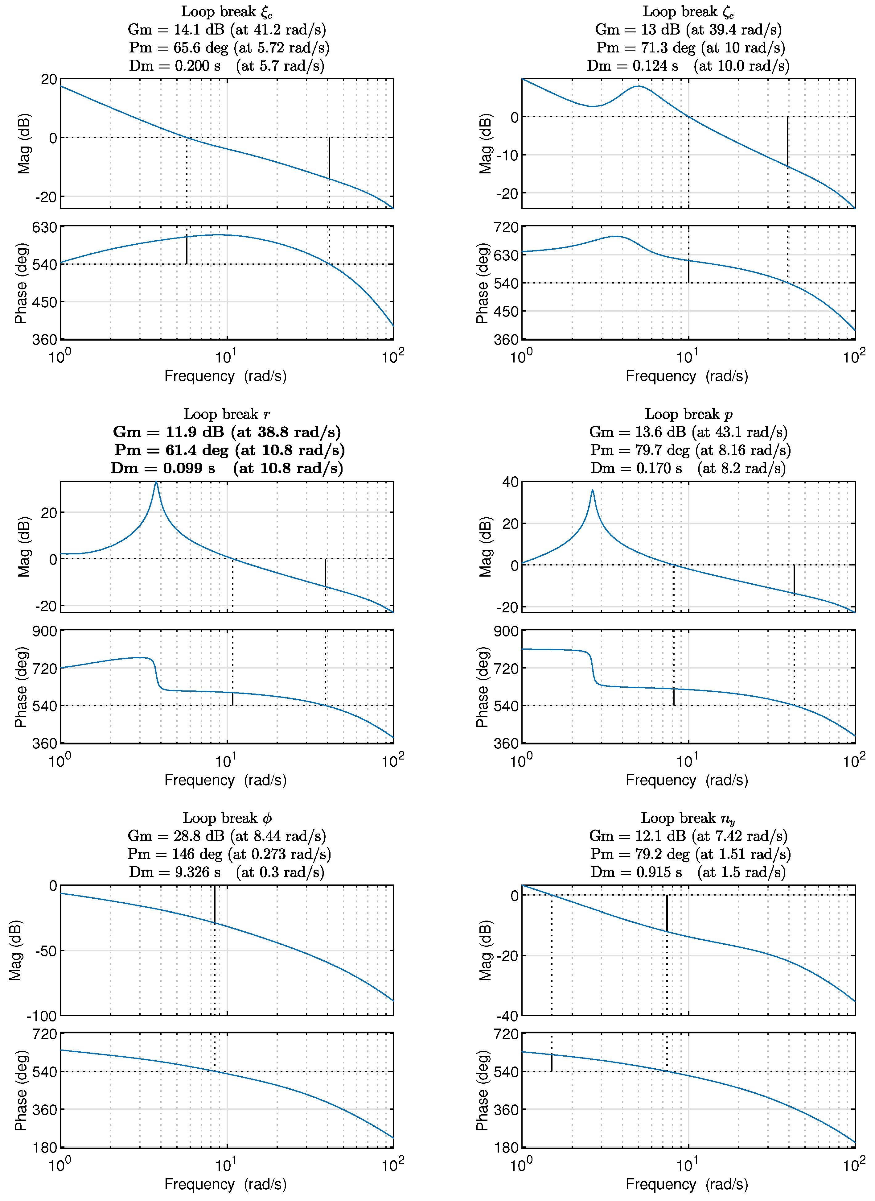 Actuators 13 00130 g017