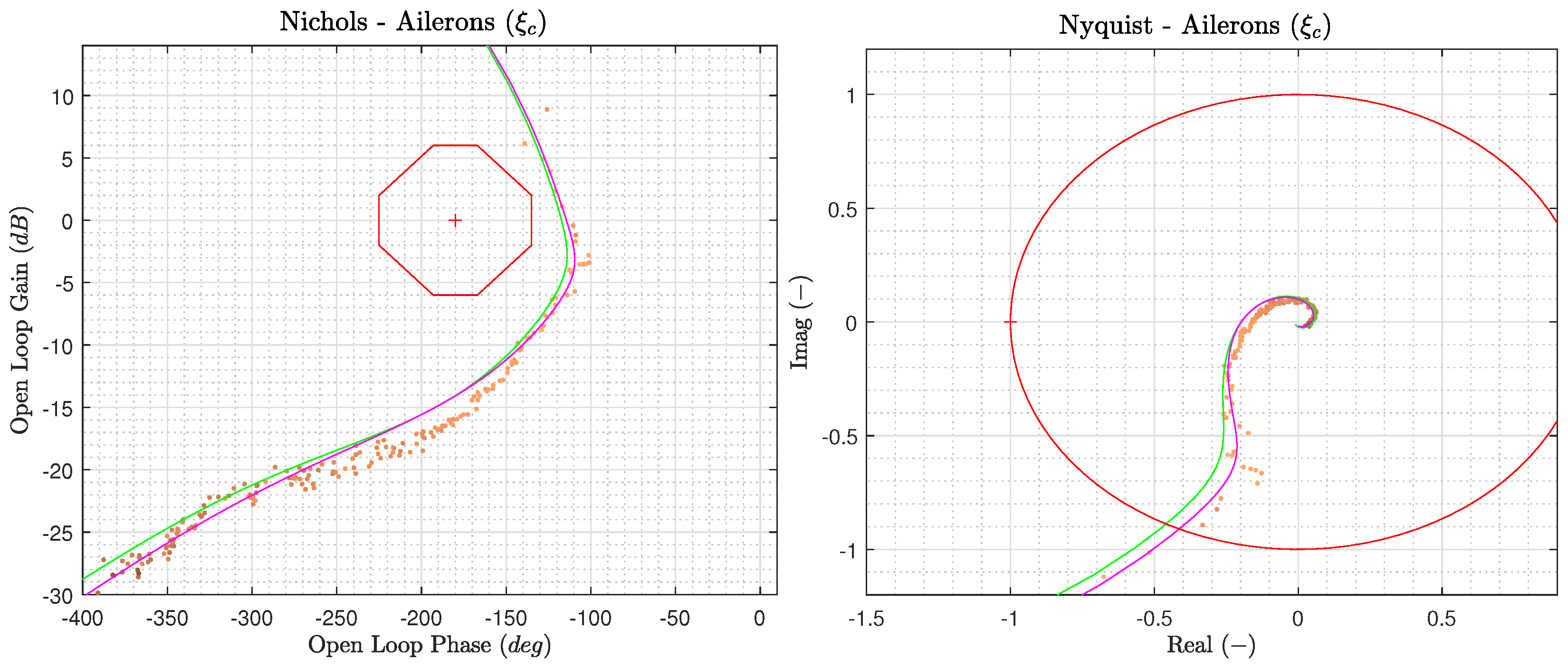 Actuators 13 00130 g023