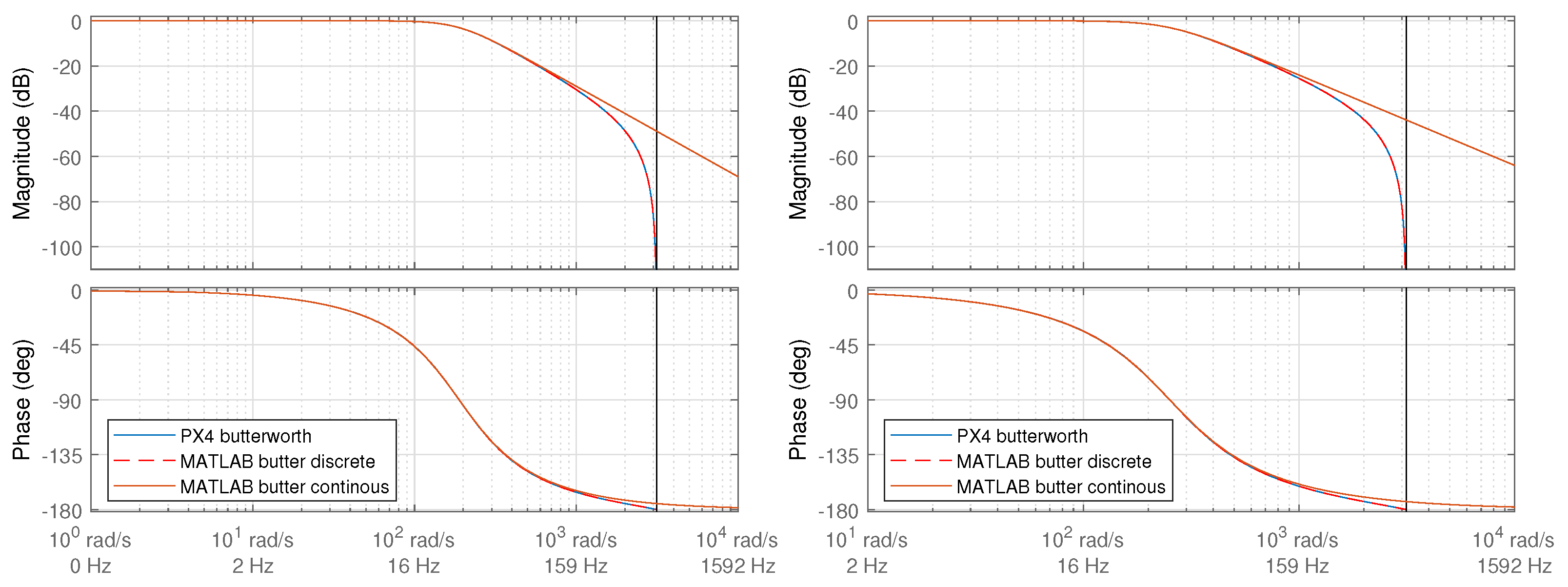 Actuators 13 00130 g0a1