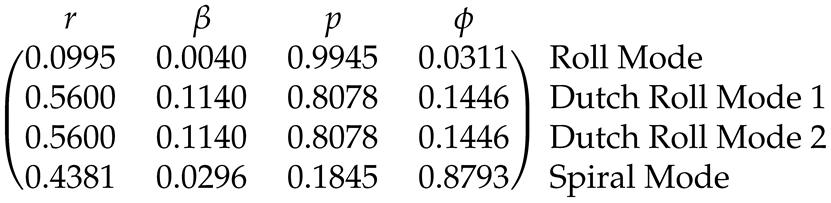 Actuators 13 00130 i003