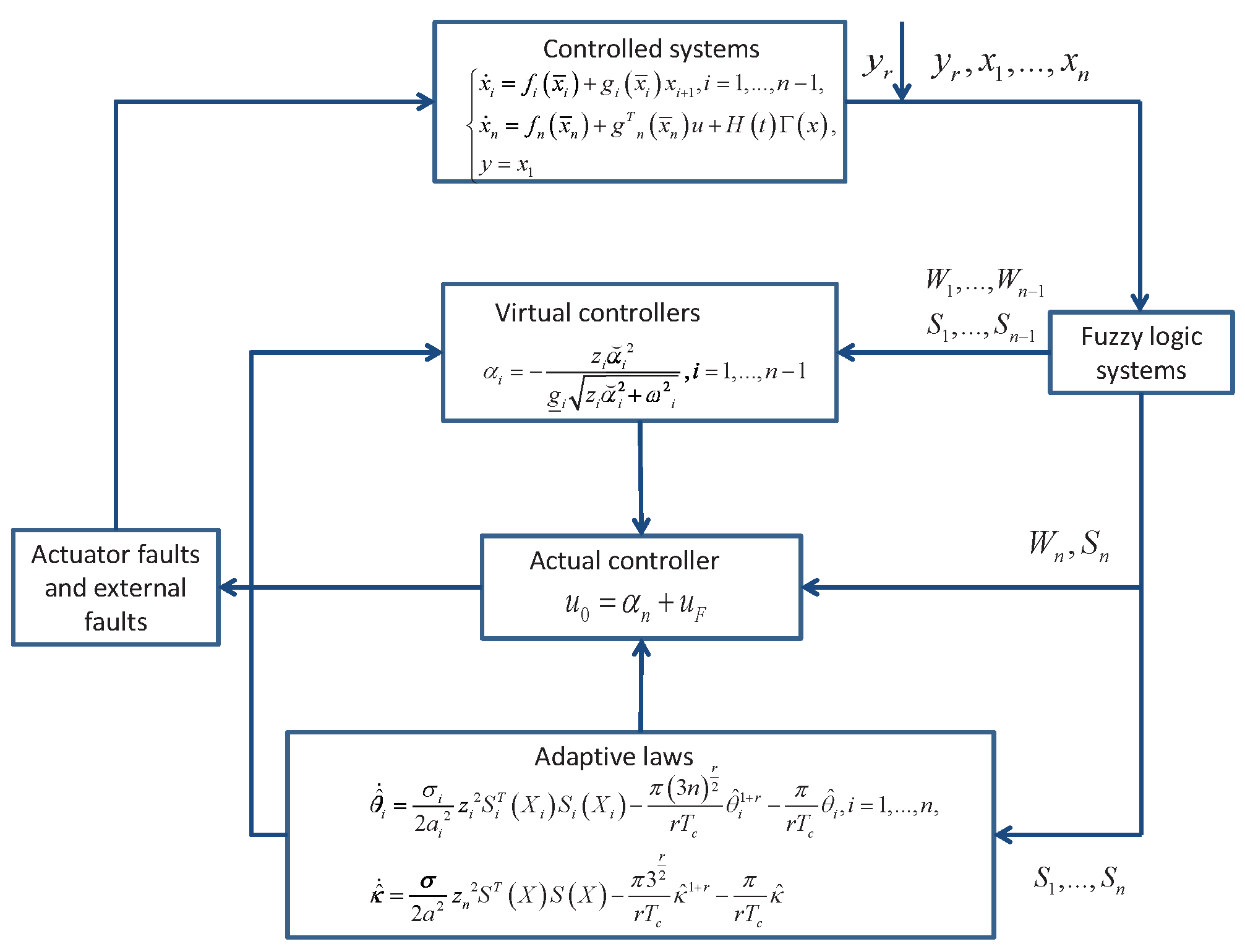 Actuators 13 00131 g001
