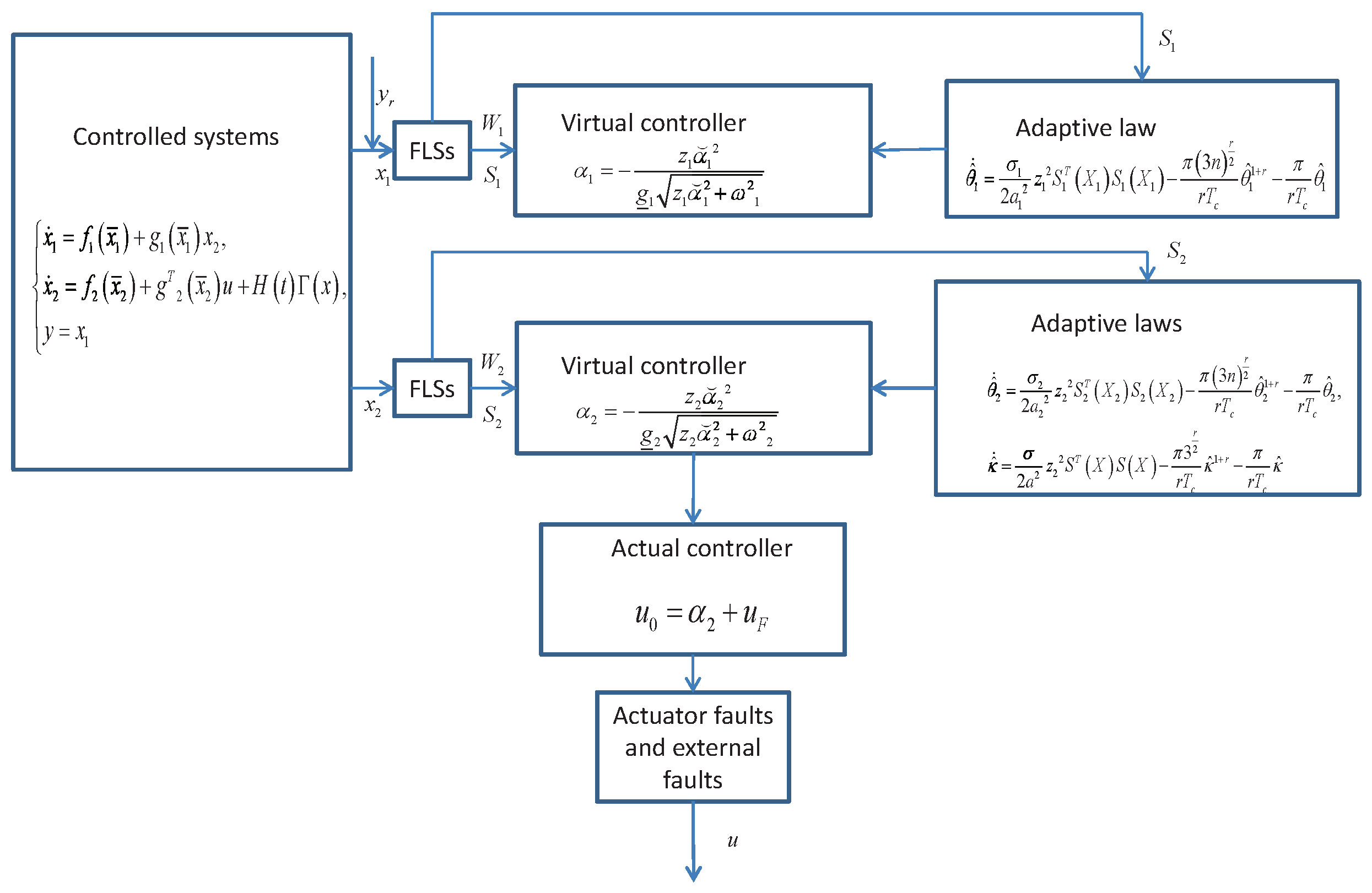 Actuators 13 00131 g002