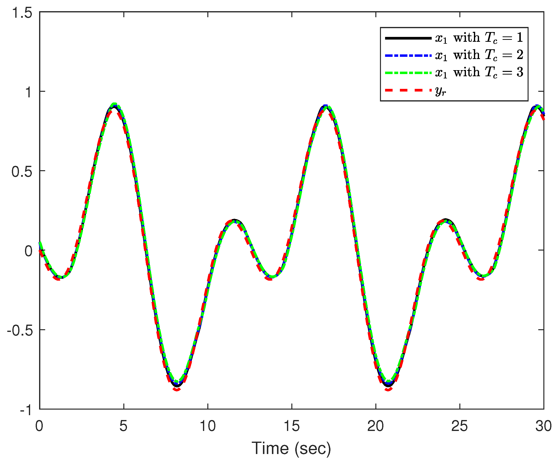 Actuators 13 00131 g003