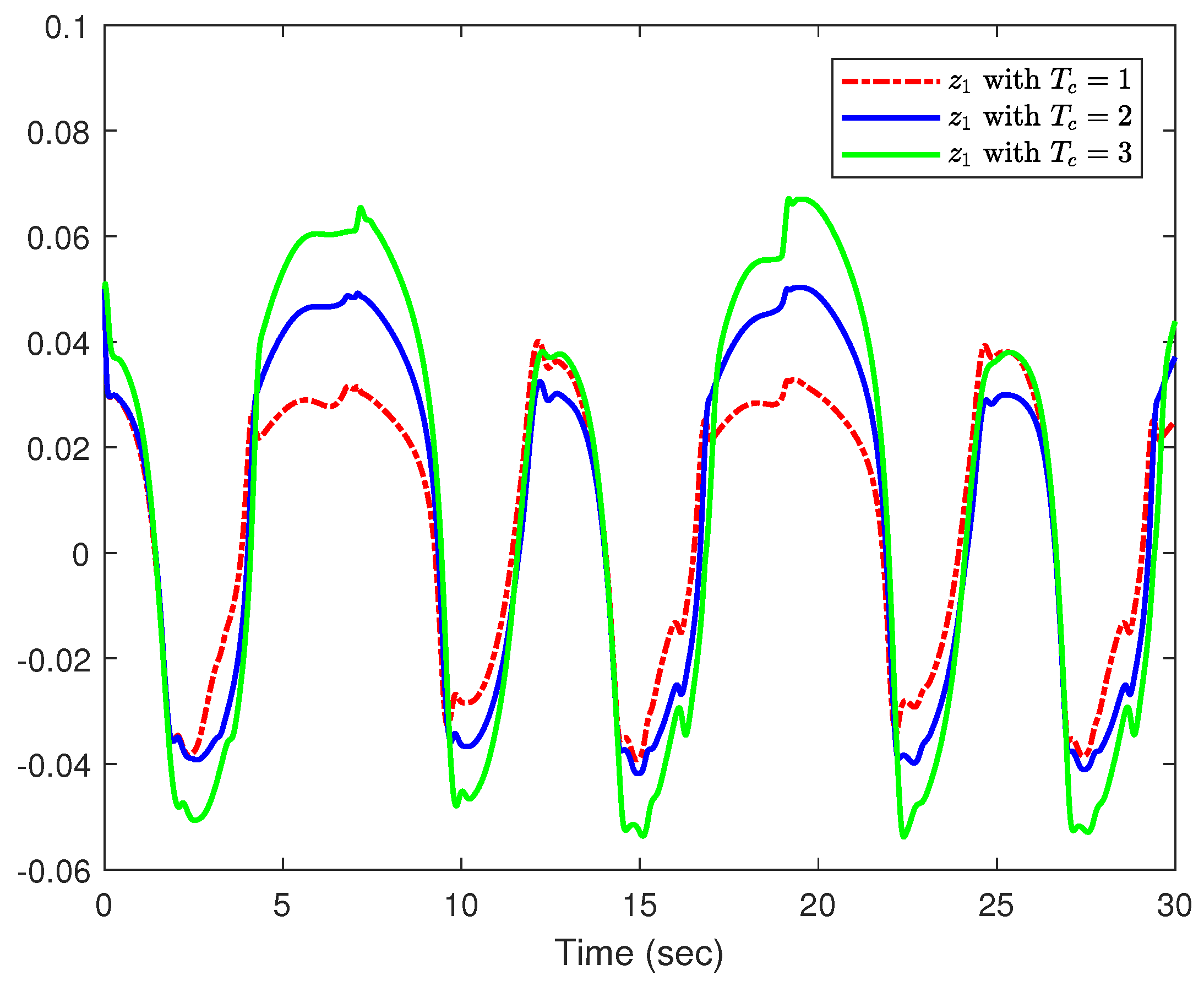 Actuators 13 00131 g004