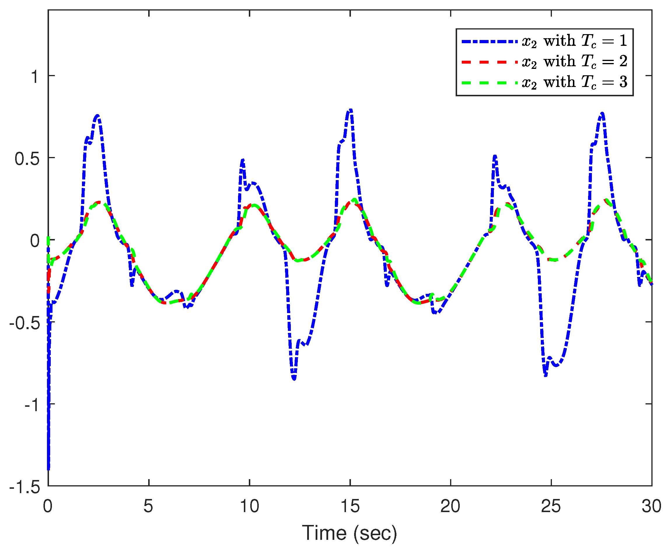Actuators 13 00131 g005
