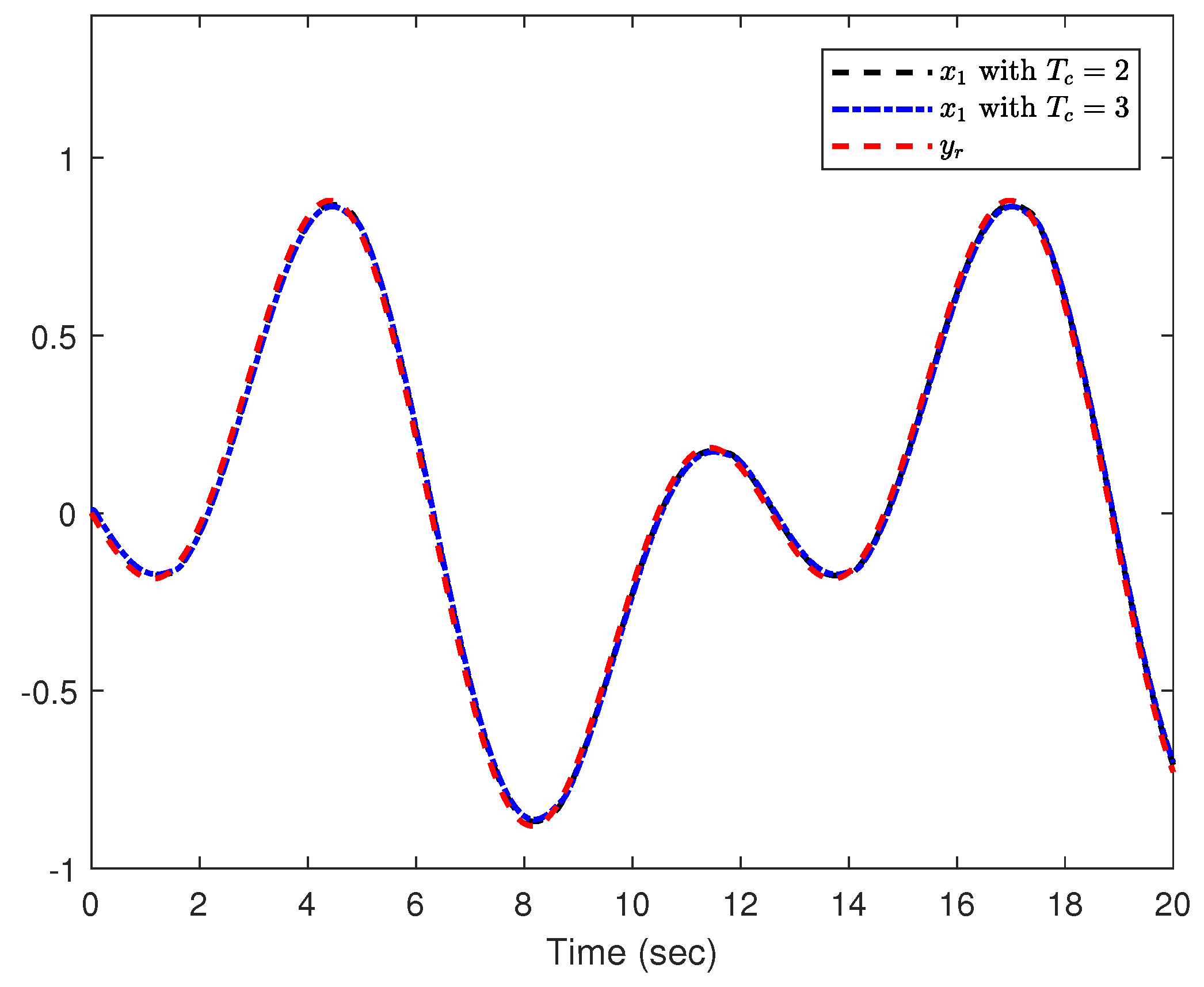 Actuators 13 00131 g009