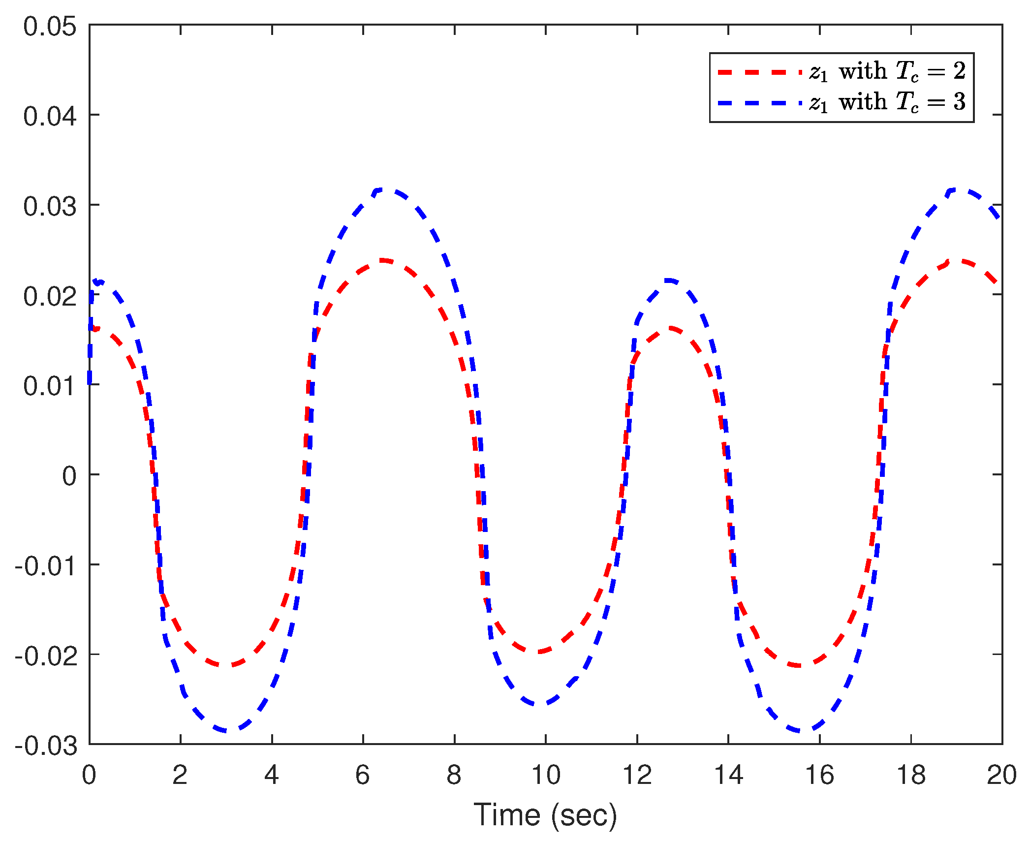 Actuators 13 00131 g010
