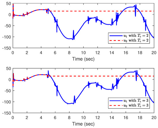 Predefined Time and Accuracy Adaptive Fault-Tolerant Control for ...