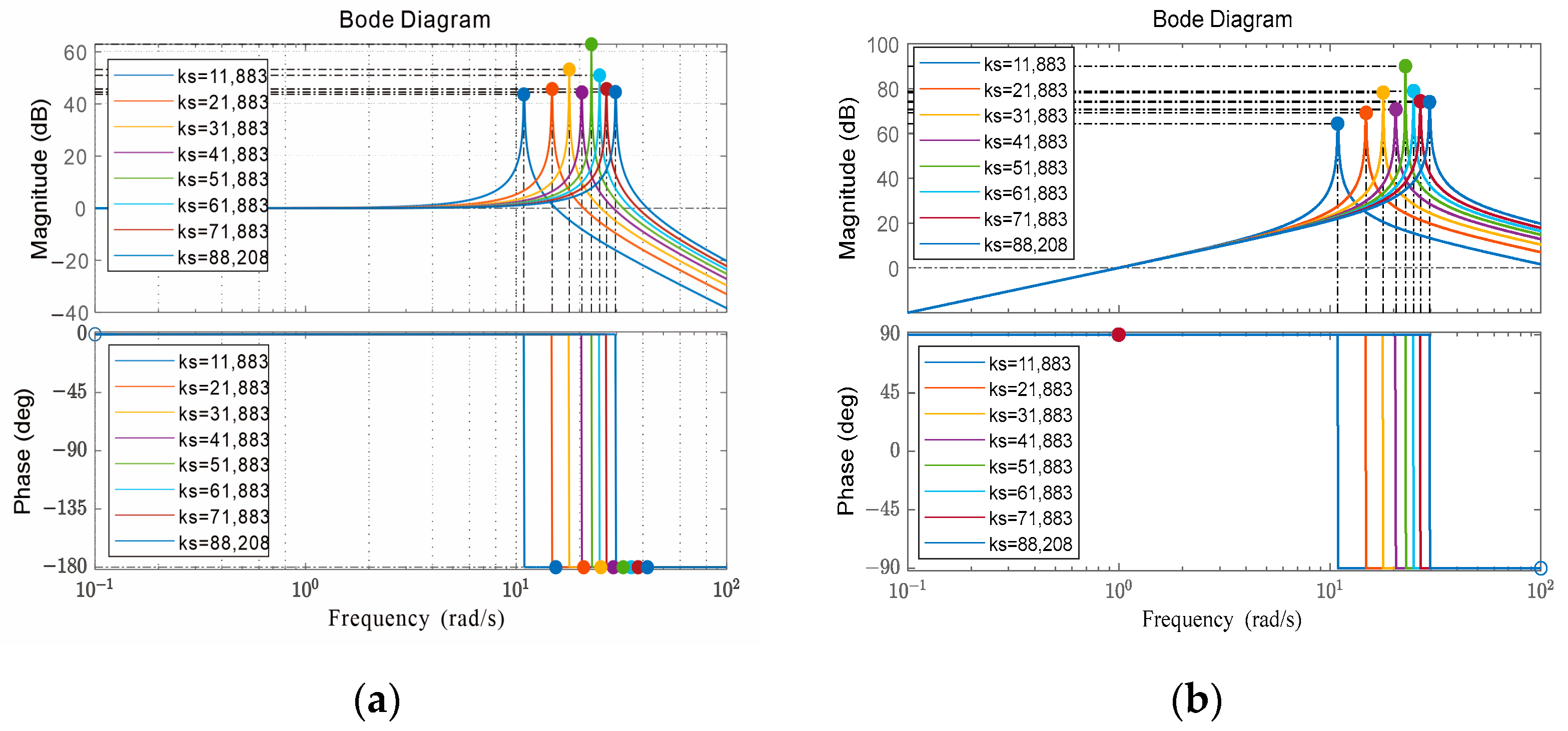 Actuators 13 00132 g007