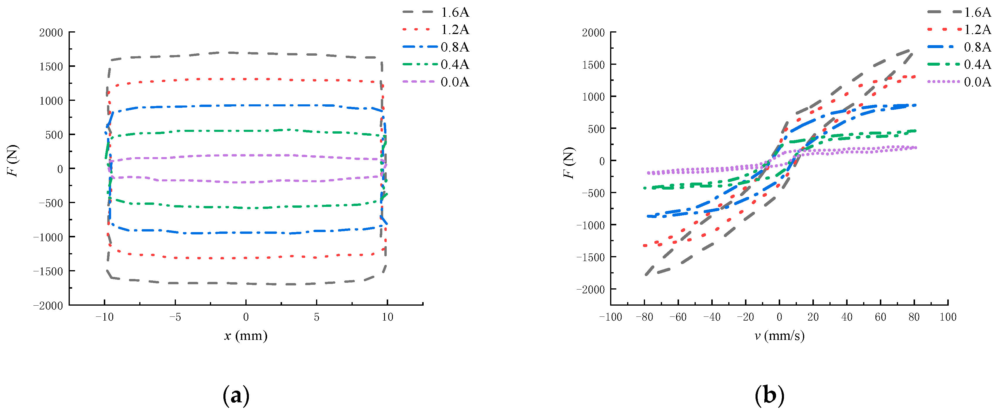 Actuators 13 00132 g010