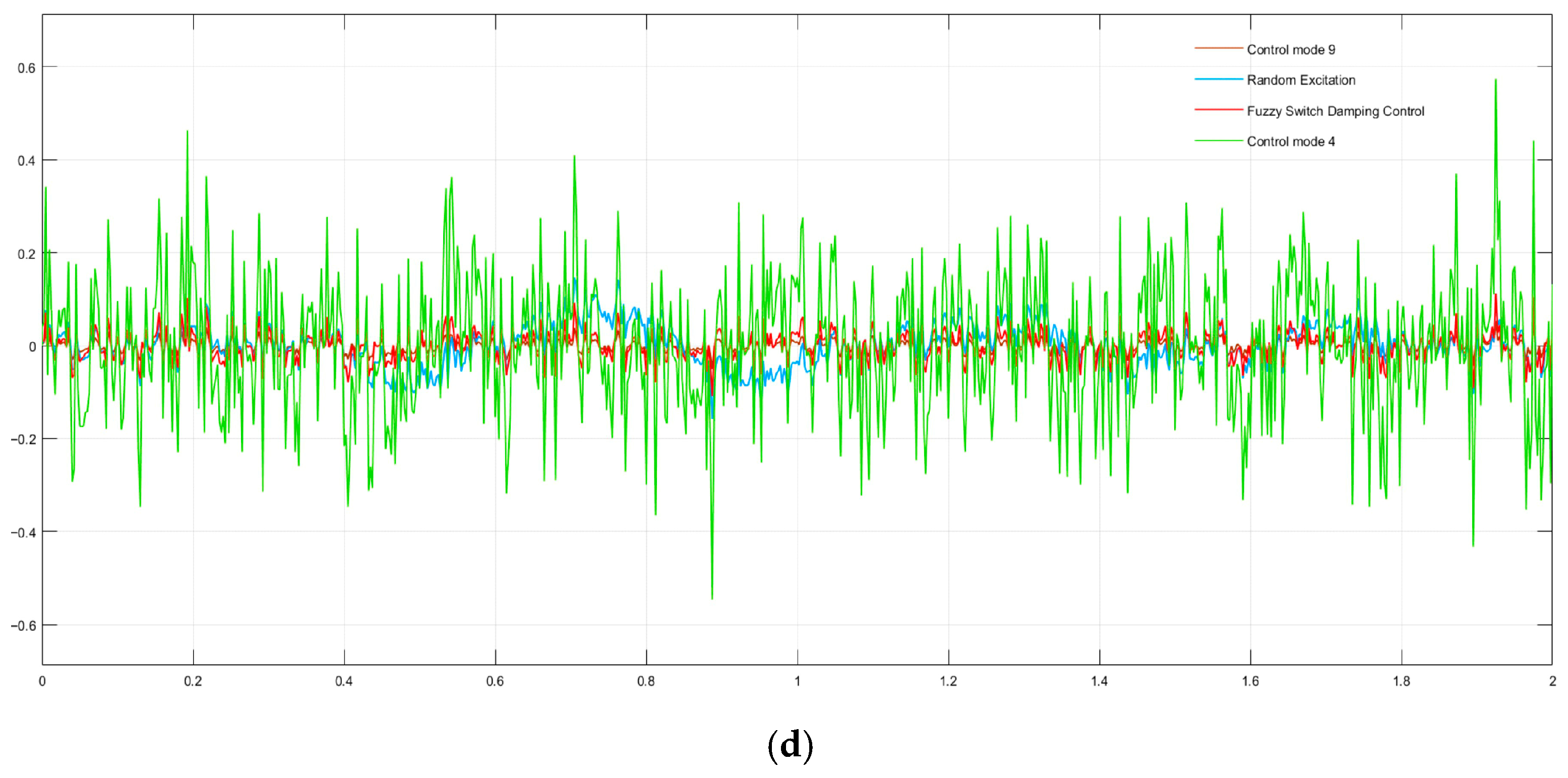 Actuators 13 00132 g016b