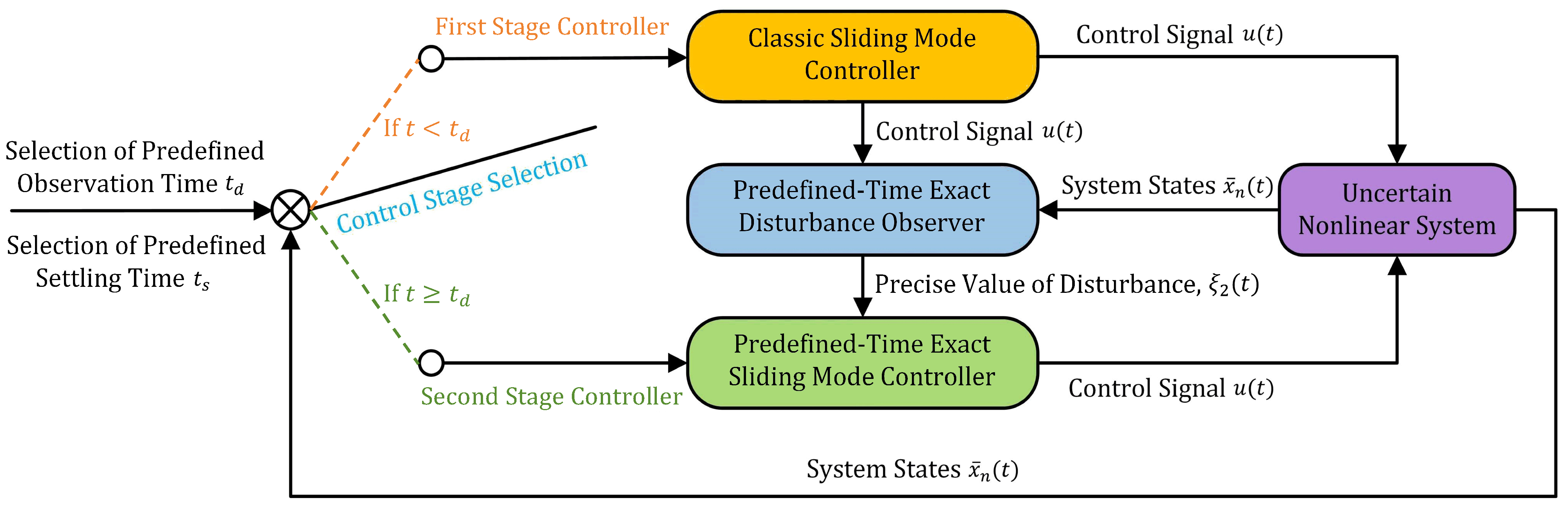 Actuators 13 00133 g001