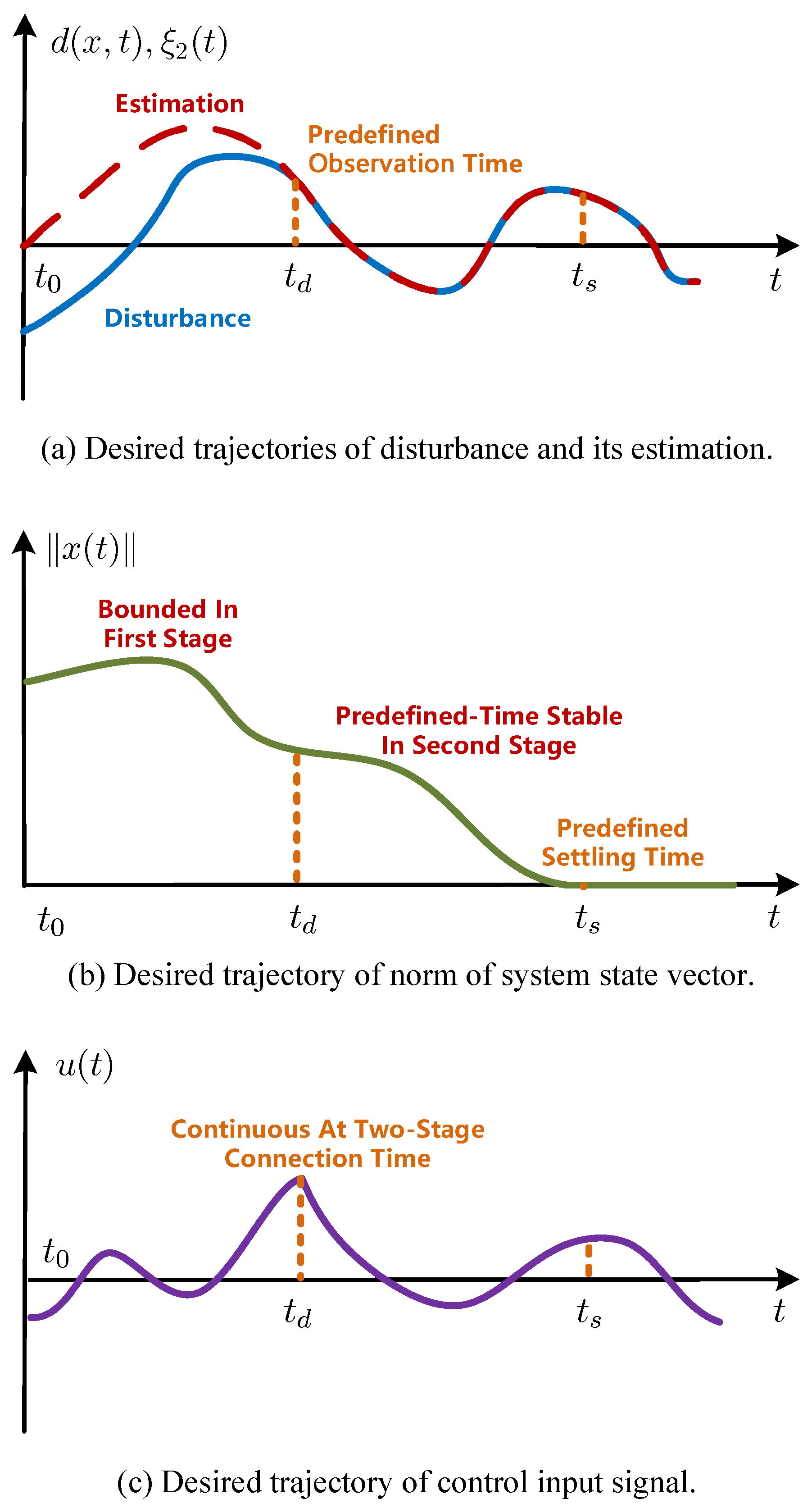 Actuators 13 00133 g002