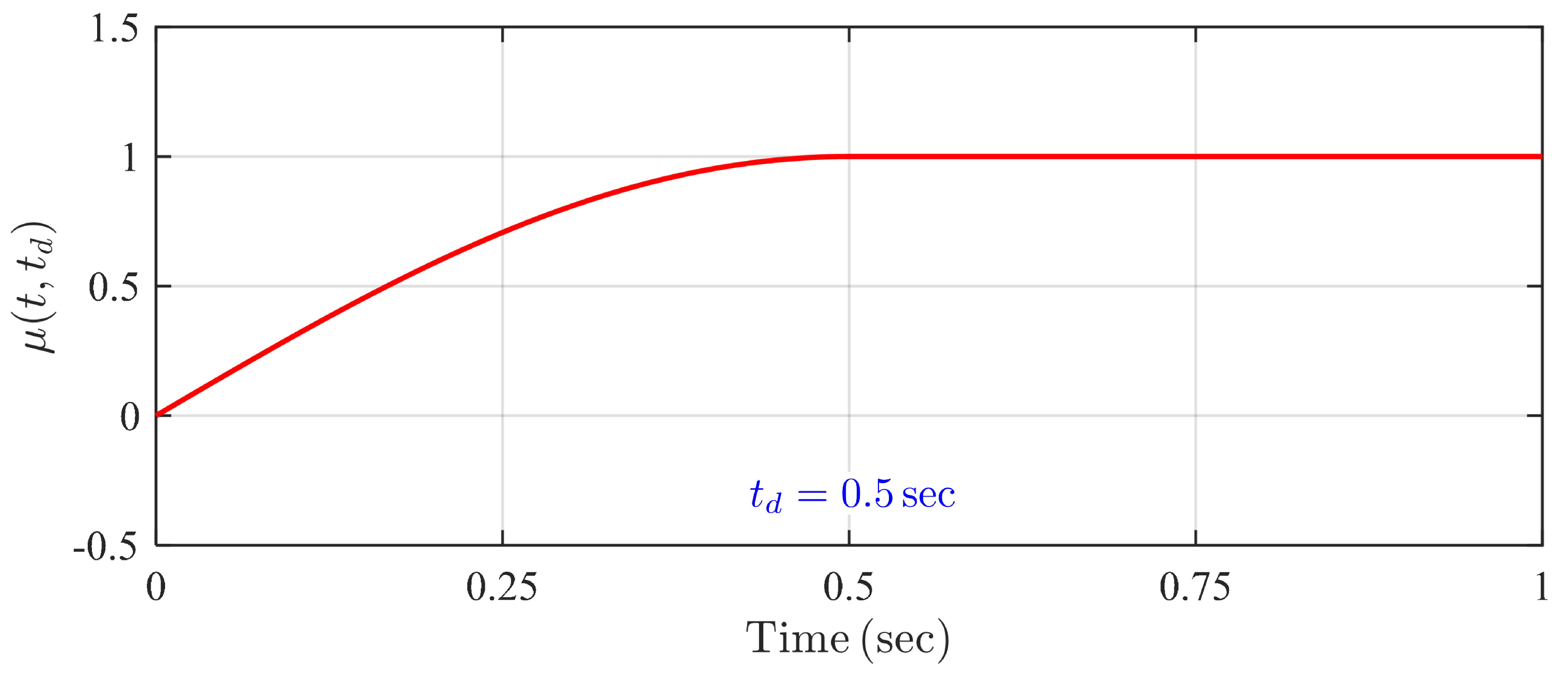 Actuators 13 00133 g003