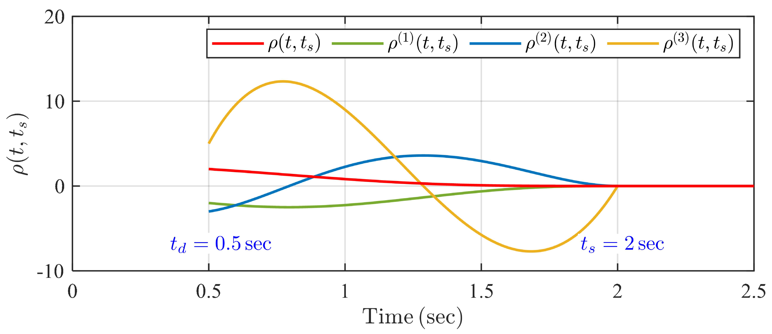 Actuators 13 00133 g004