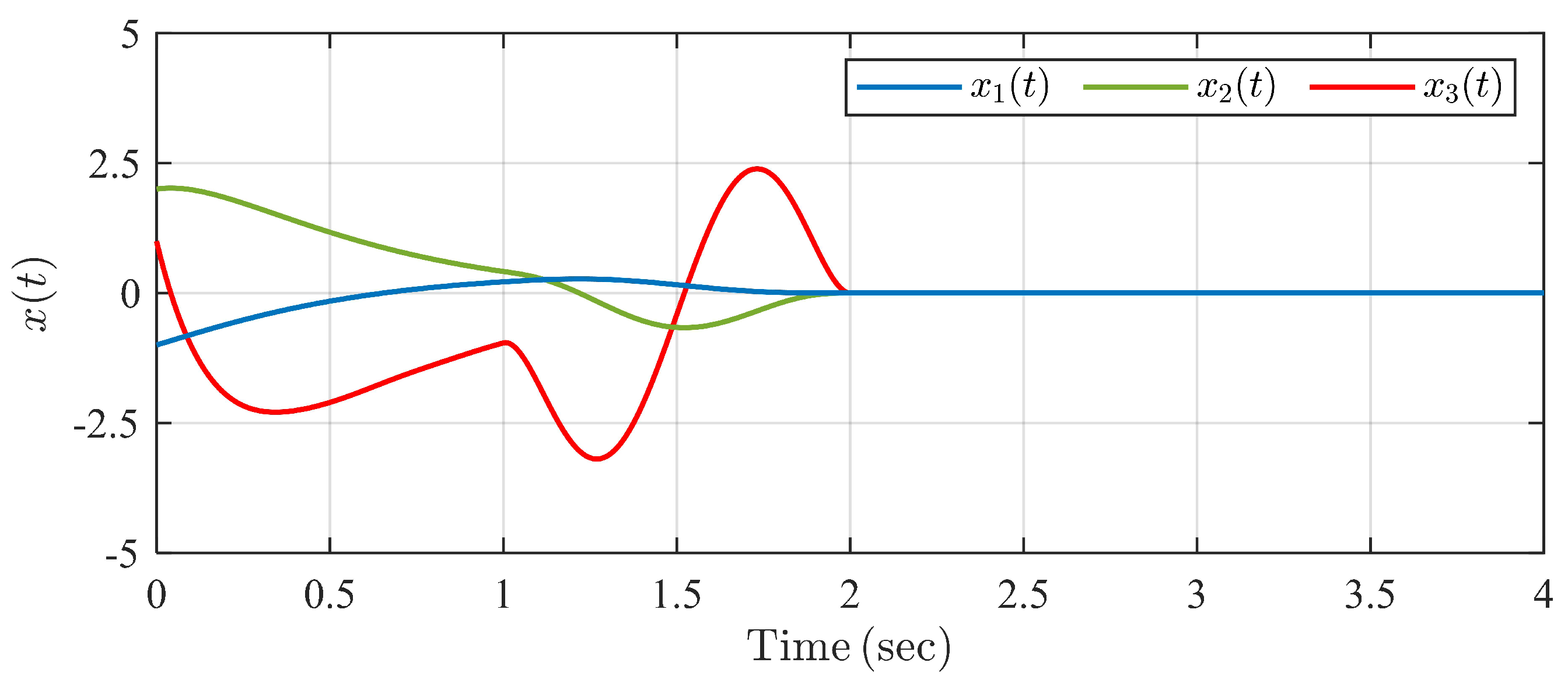 Actuators 13 00133 g005