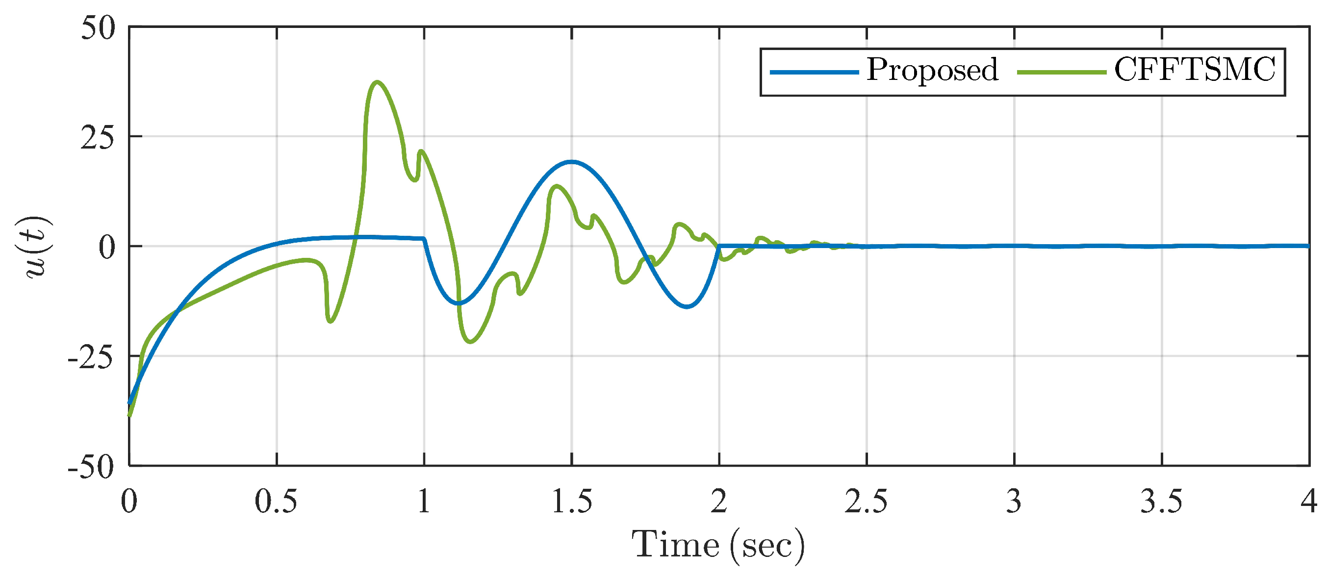 Actuators 13 00133 g008