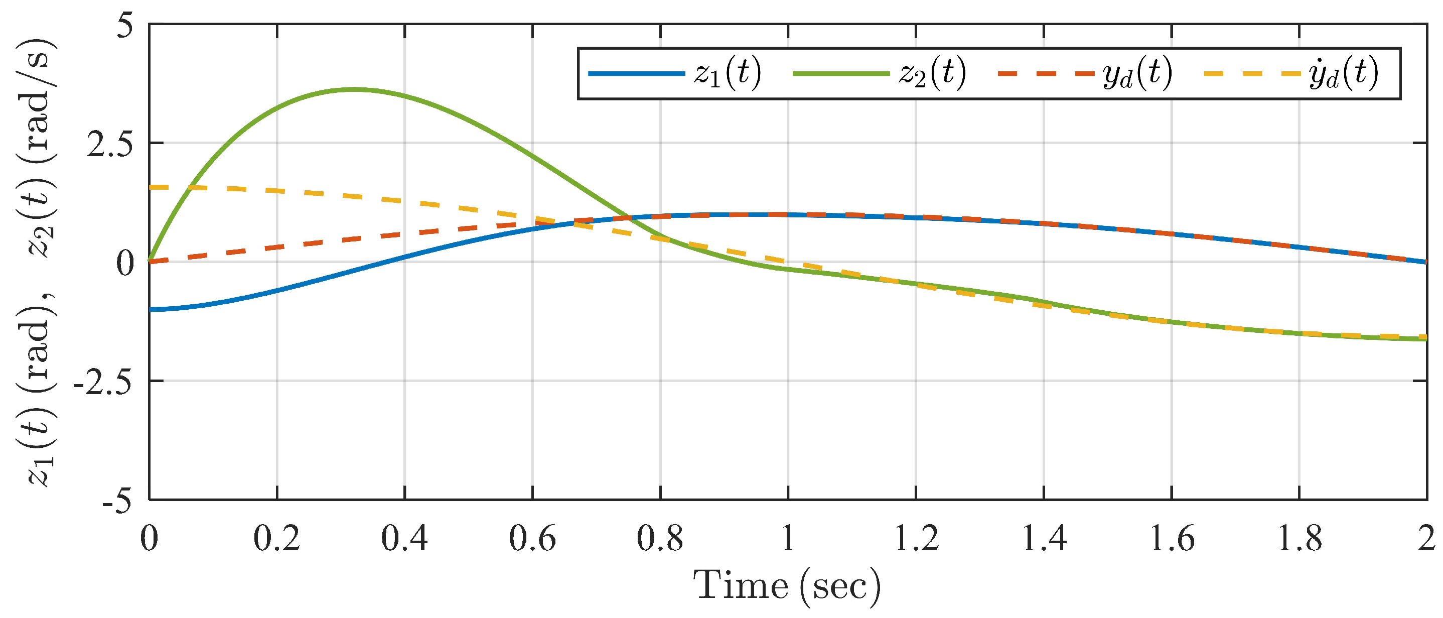 Actuators 13 00133 g010