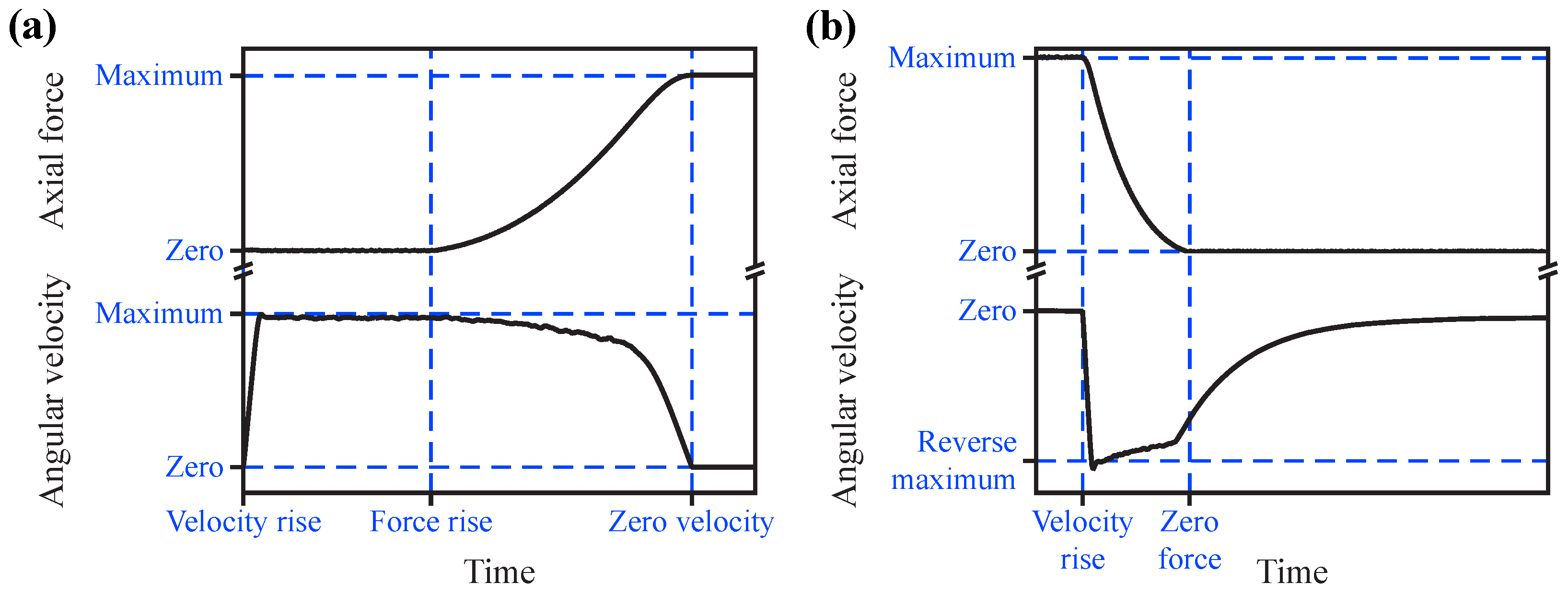 Actuators 13 00135 g005