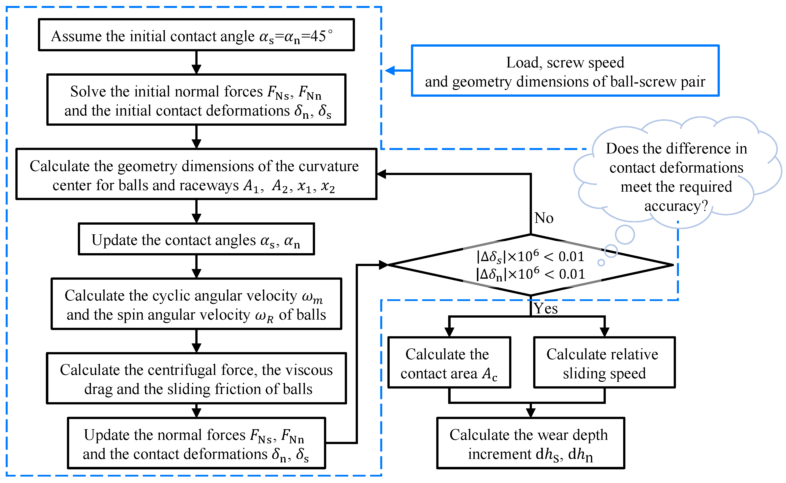 Actuators 13 00135 g006